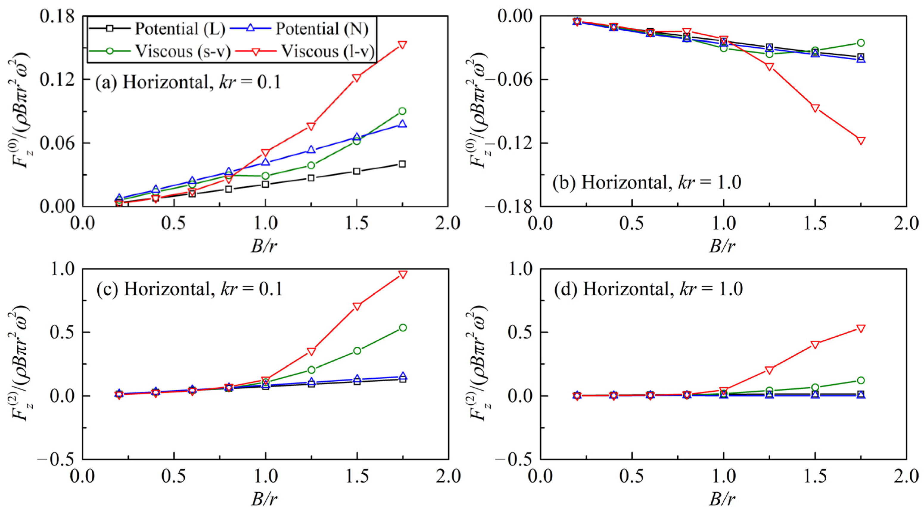 Symmetry 13 01806 g009