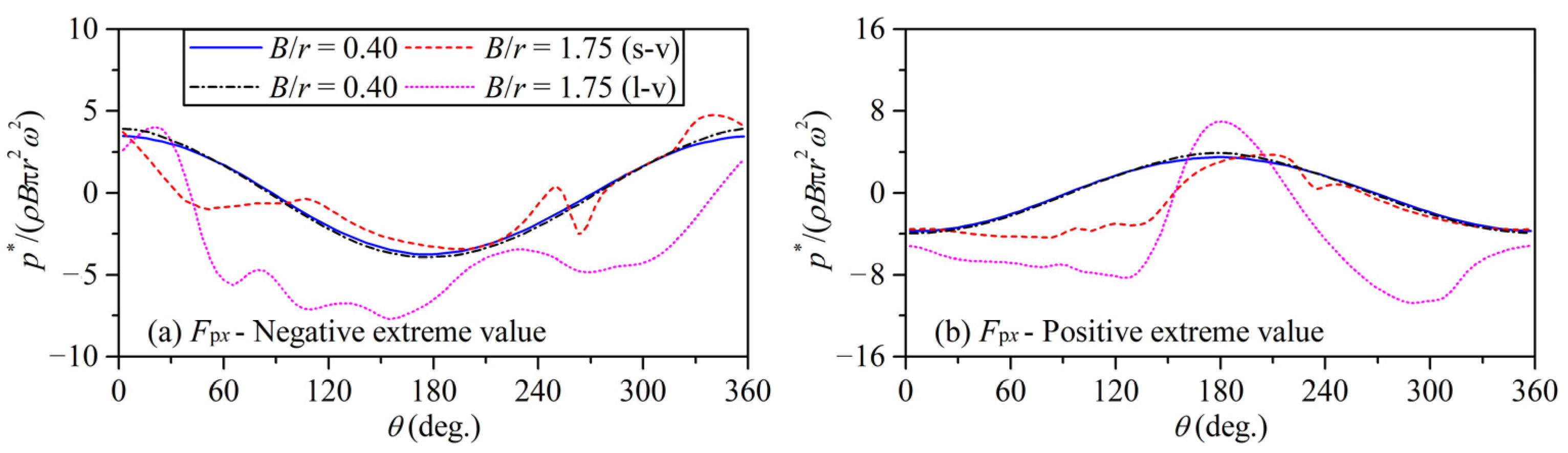 Symmetry 13 01806 g014