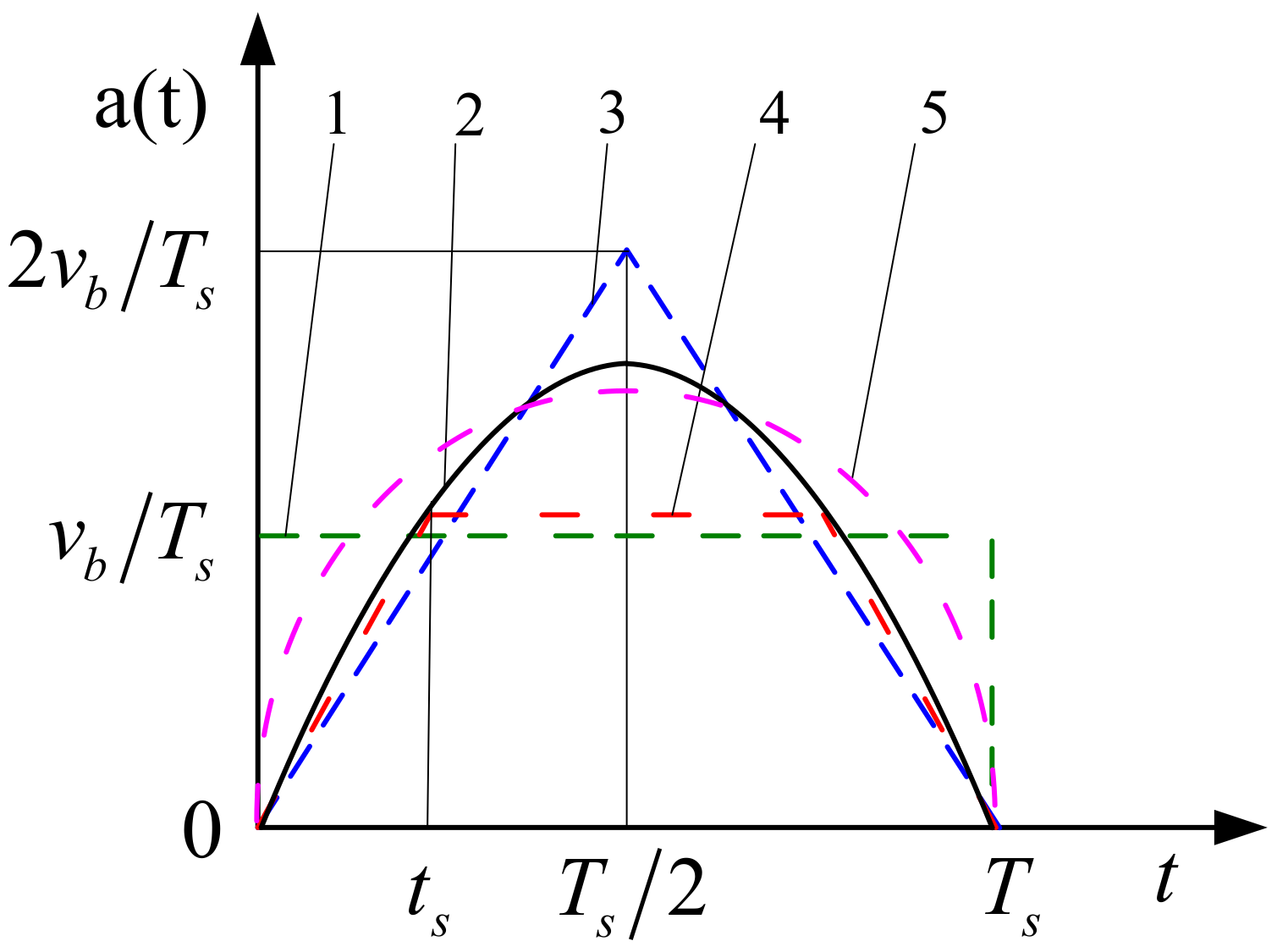 Symmetry 13 01808 g002 550