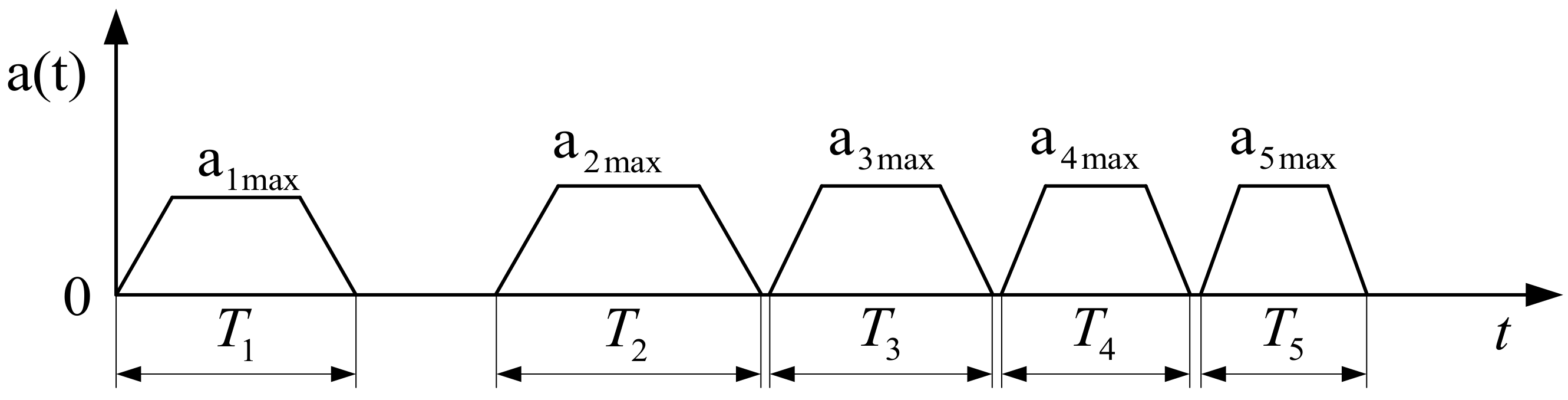 Symmetry 13 01808 g003 550