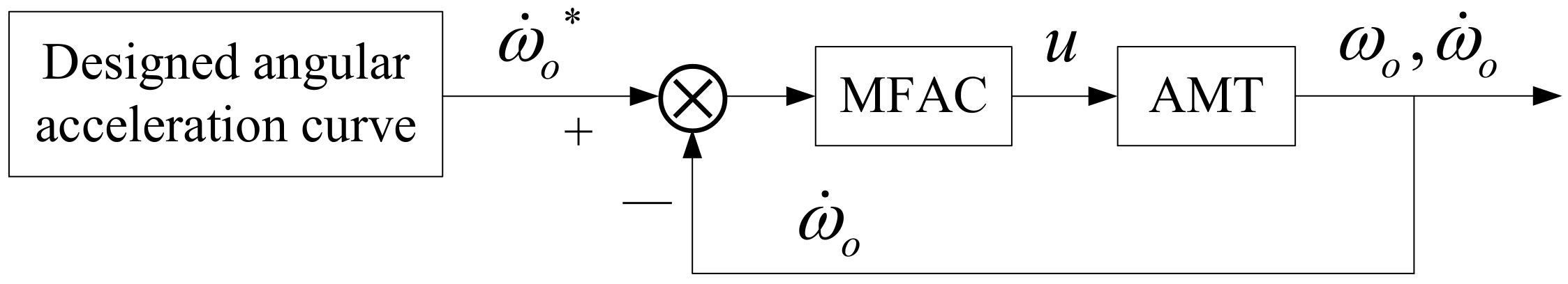 Symmetry 13 01808 g005 550
