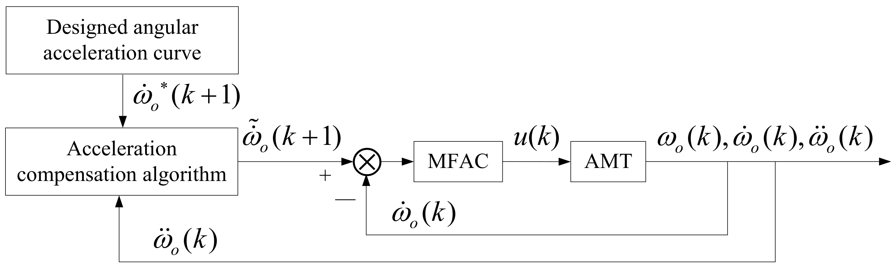 Symmetry 13 01808 g006 550
