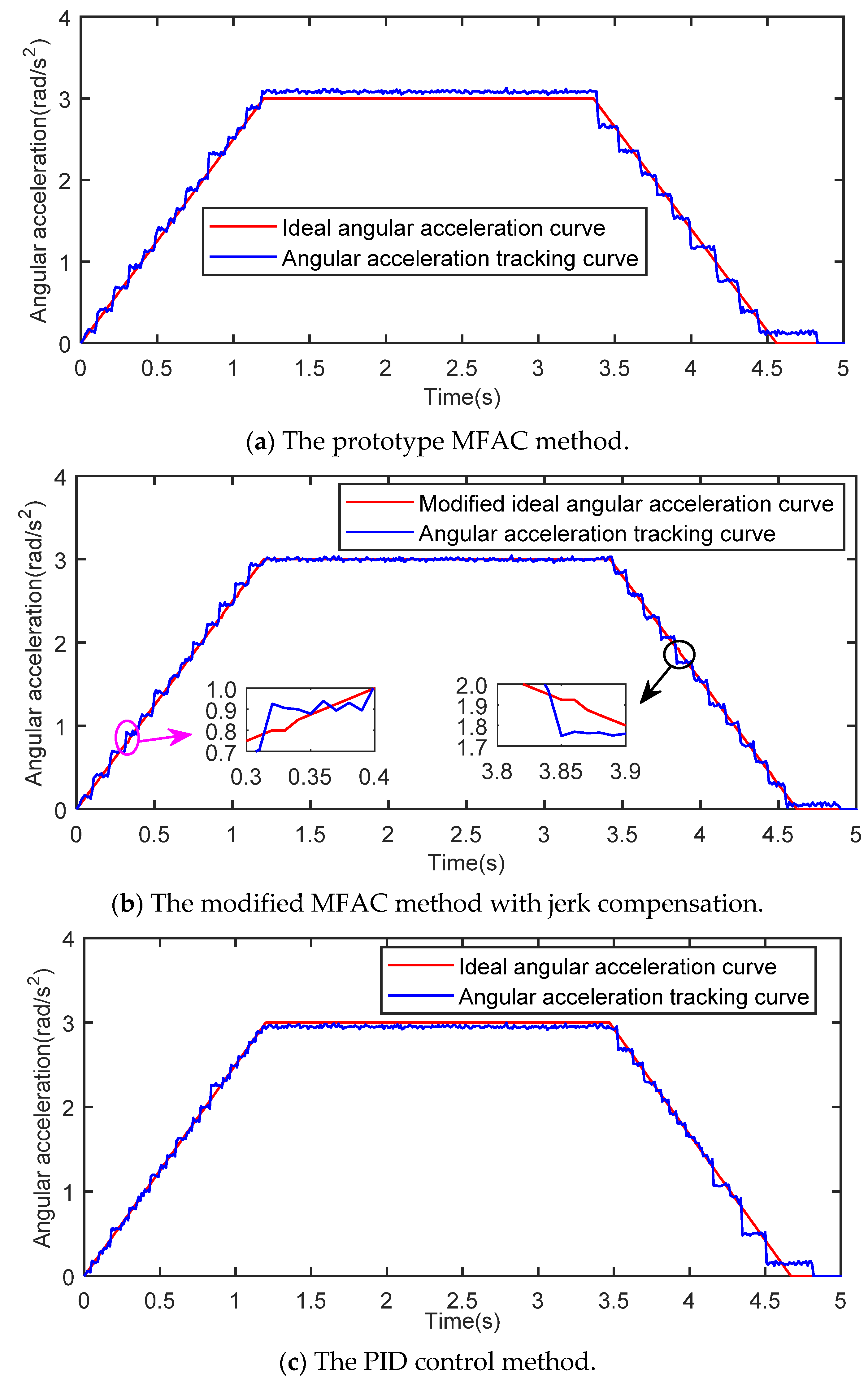 Symmetry 13 01808 g008 550