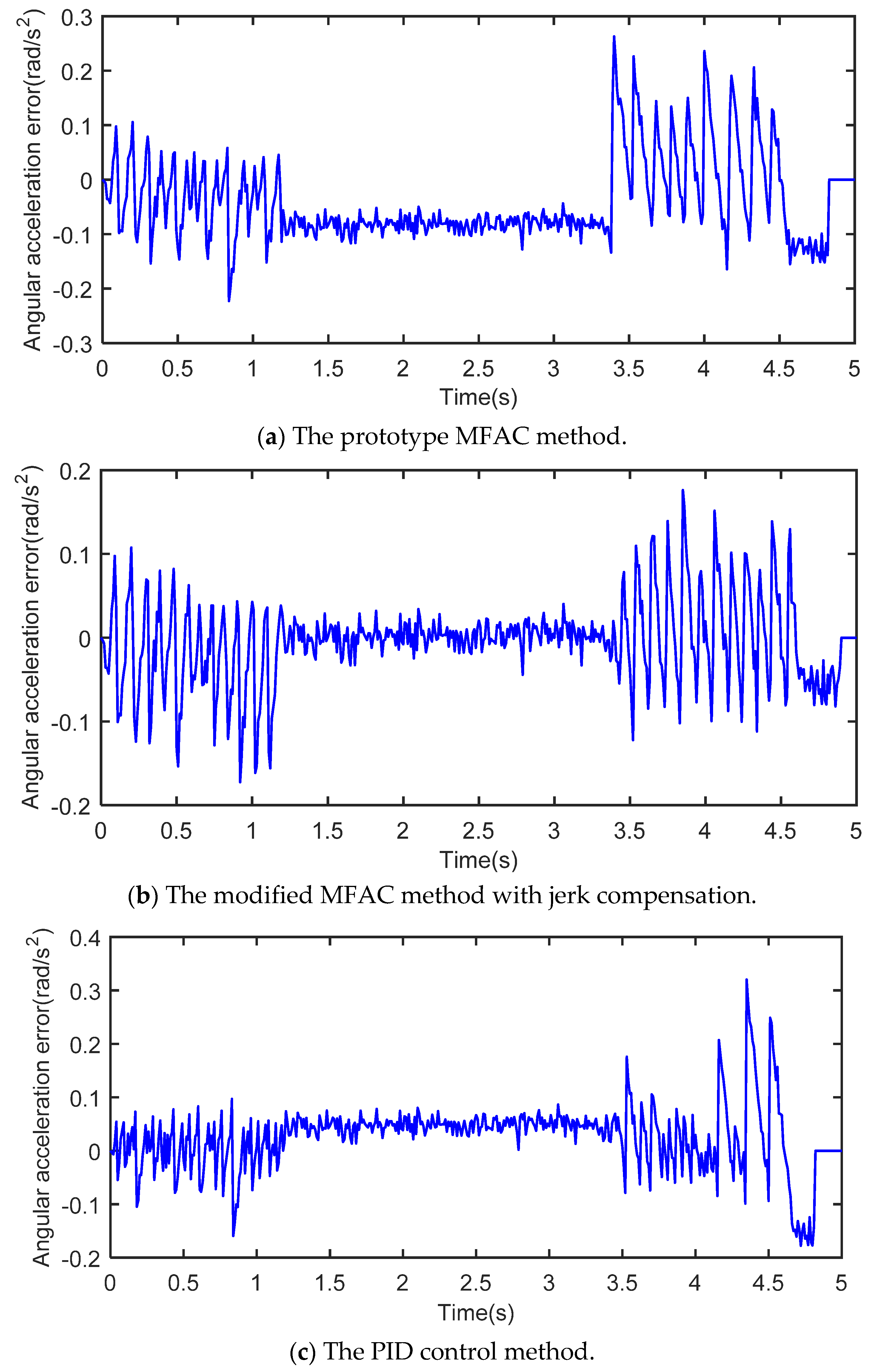 Symmetry 13 01808 g009 550