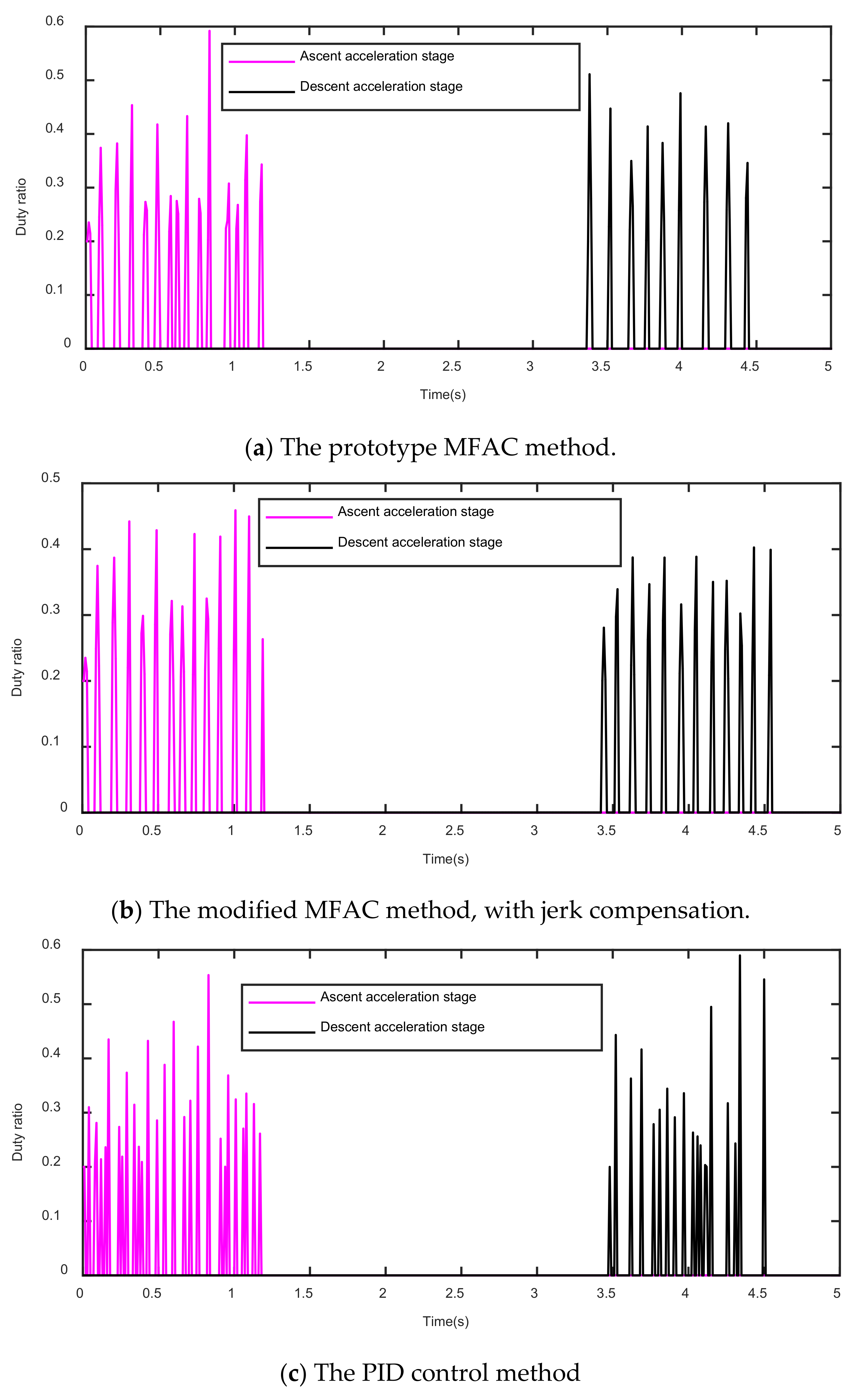 Symmetry 13 01808 g010 550