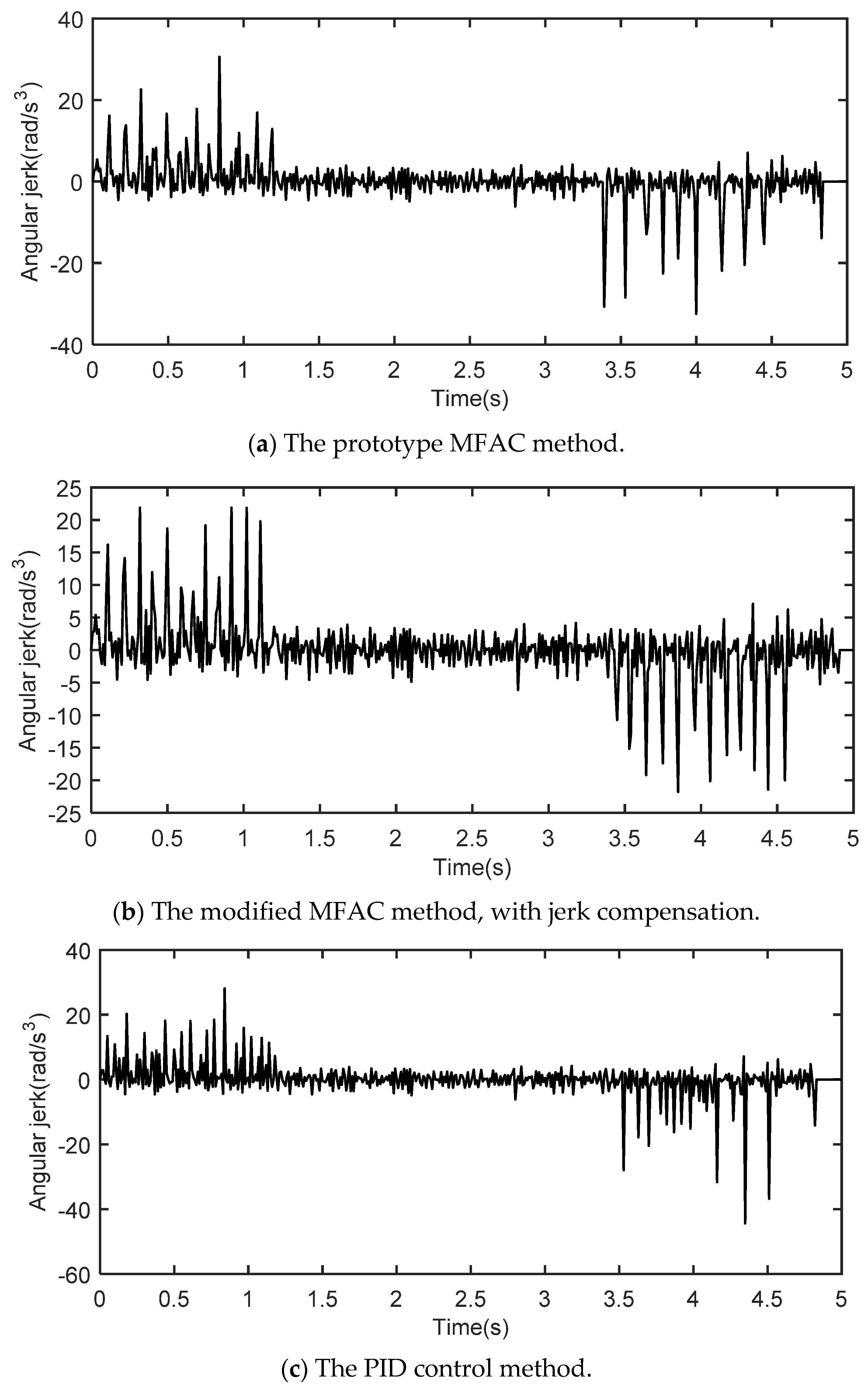 Symmetry 13 01808 g011 550