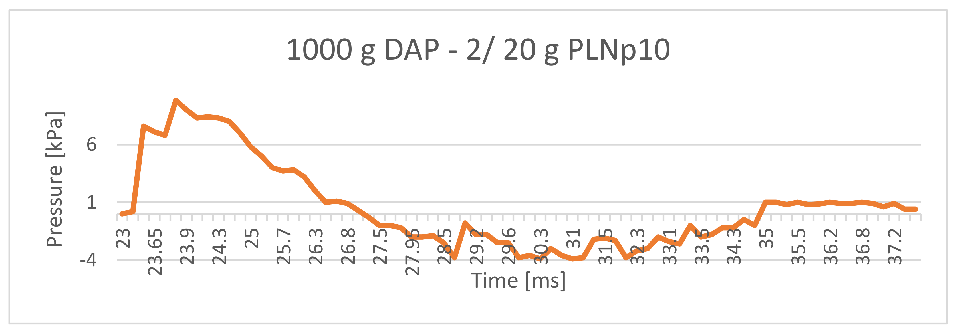 Symmetry 13 01813 g001 550