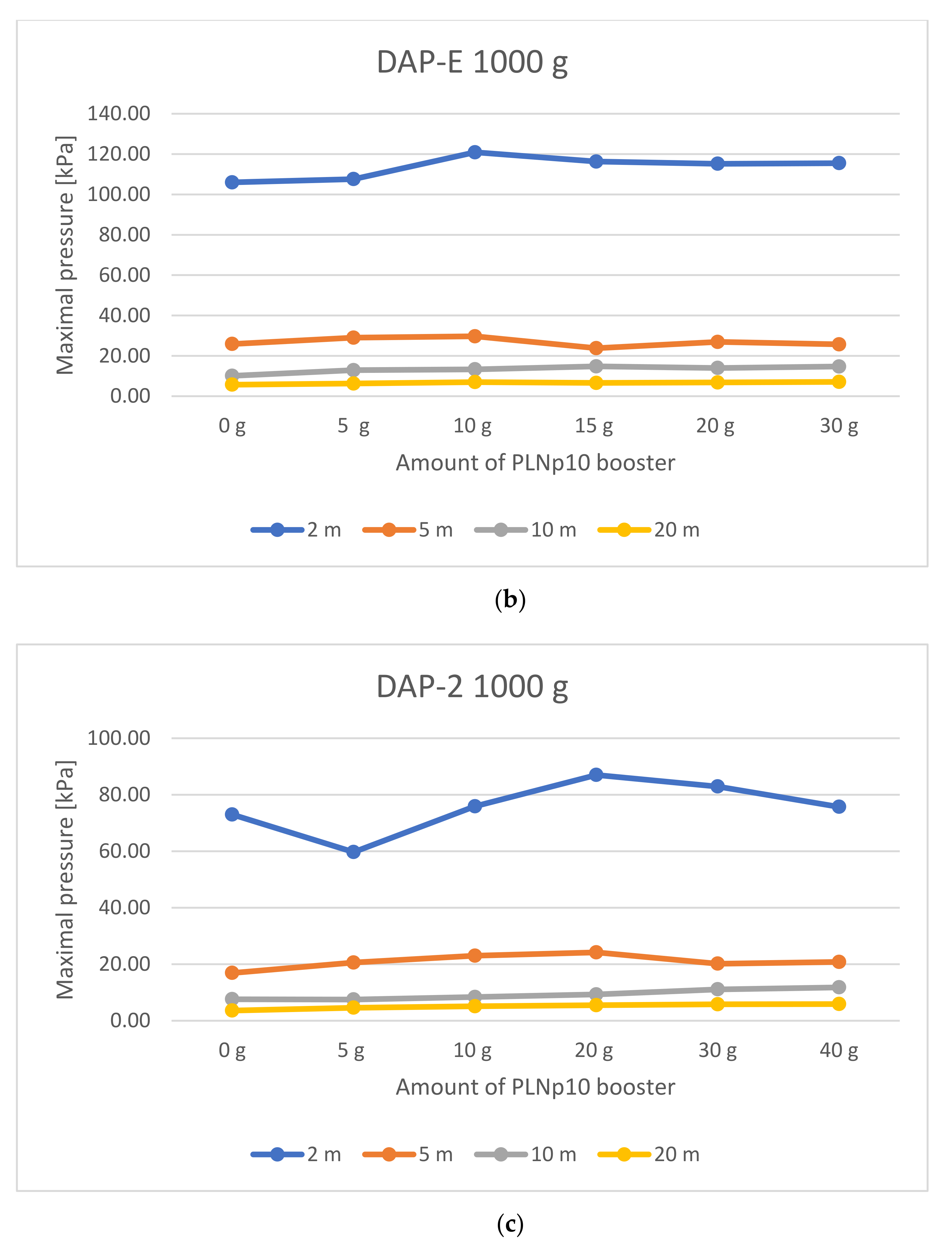 Symmetry 13 01813 g004b 550