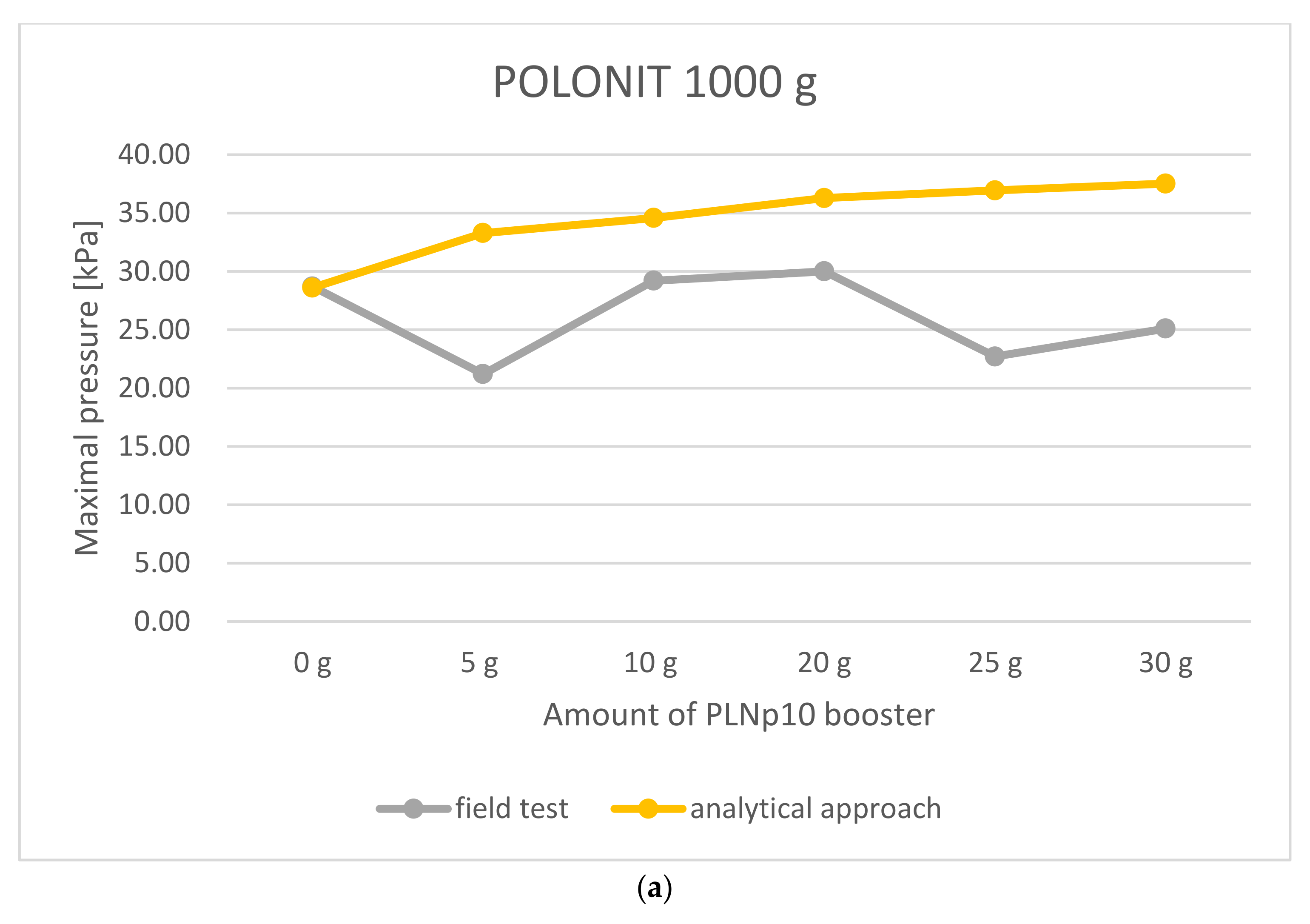 Symmetry 13 01813 g005a 550
