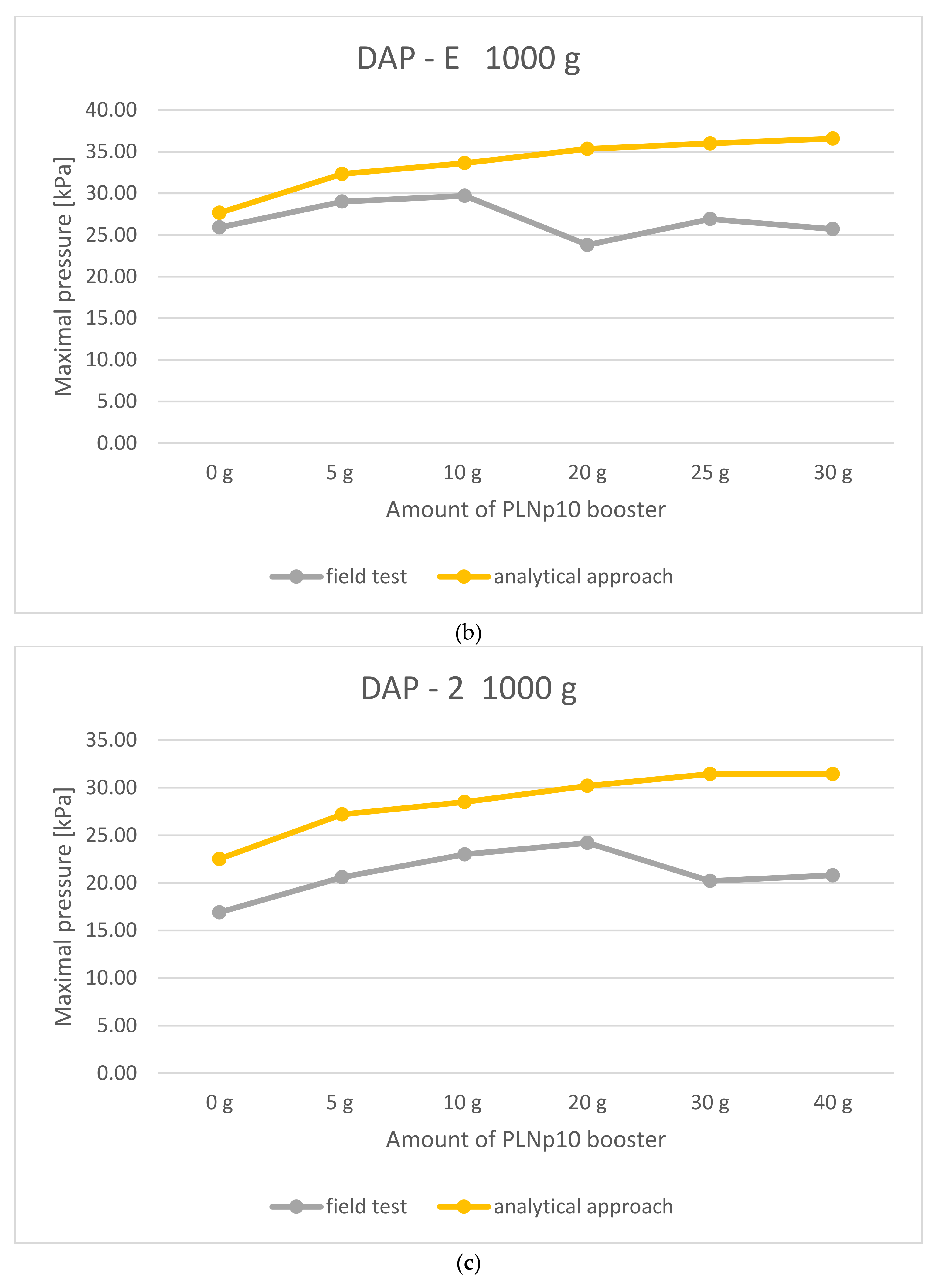 Symmetry 13 01813 g005b 550