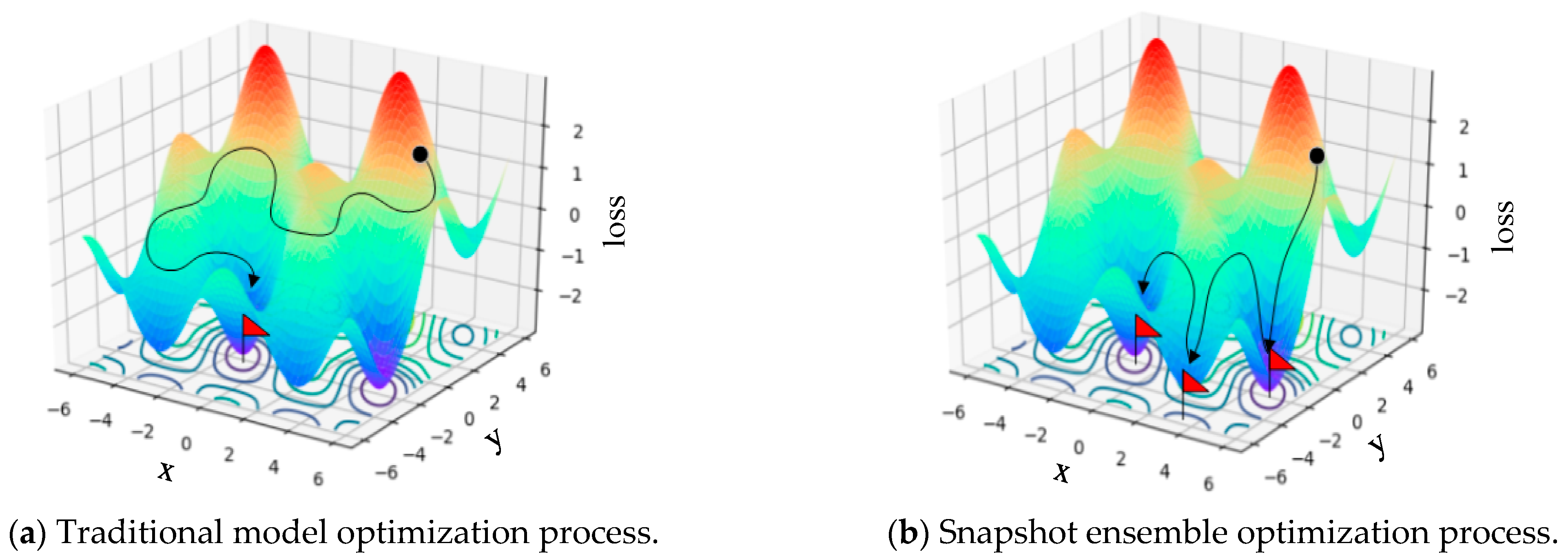 Symmetry 13 01814 g005