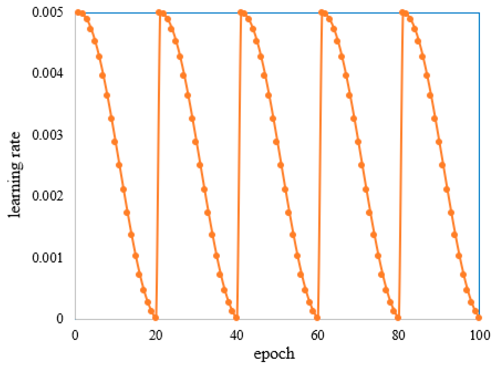 Symmetry 13 01814 g006