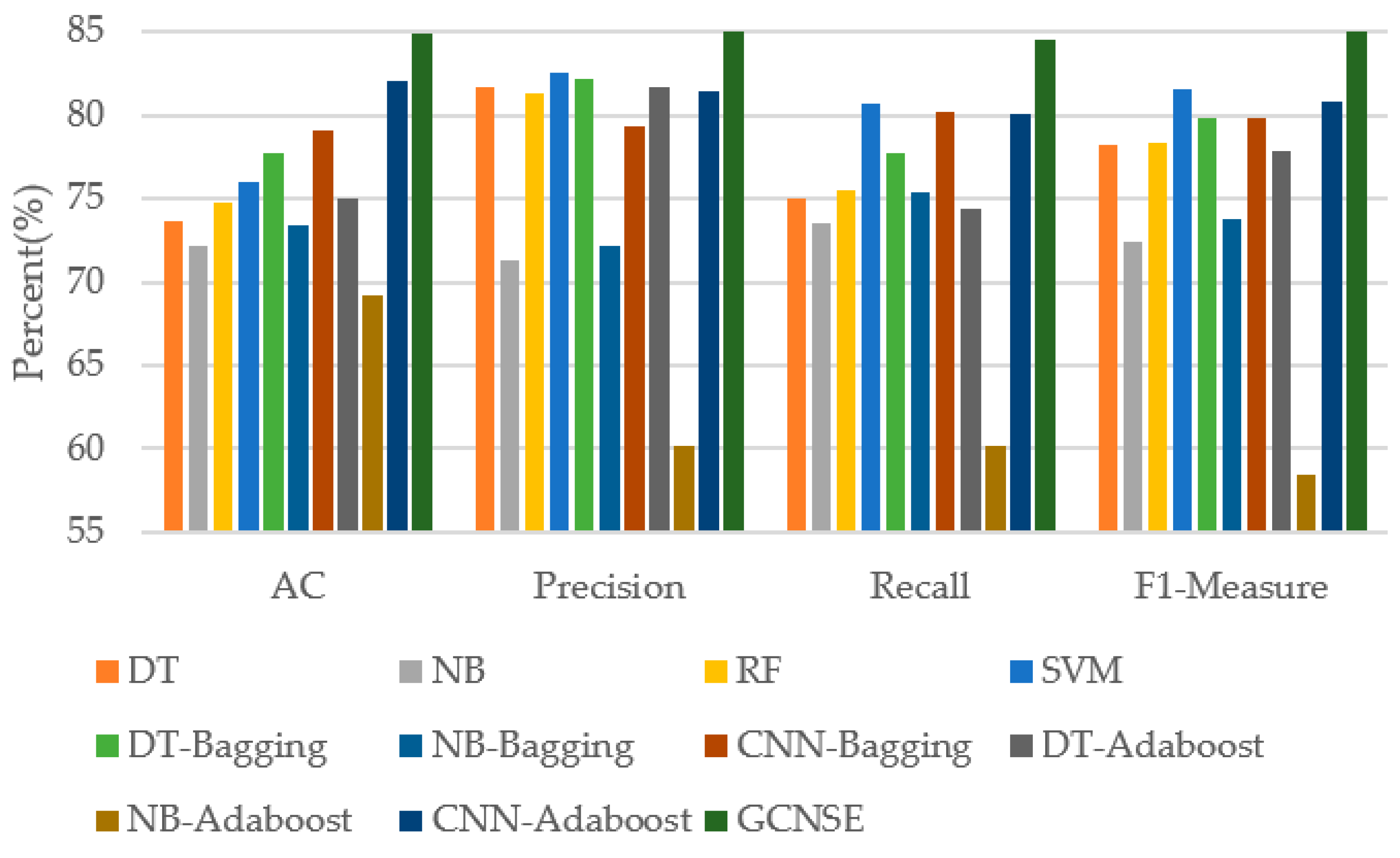 Symmetry 13 01814 g007