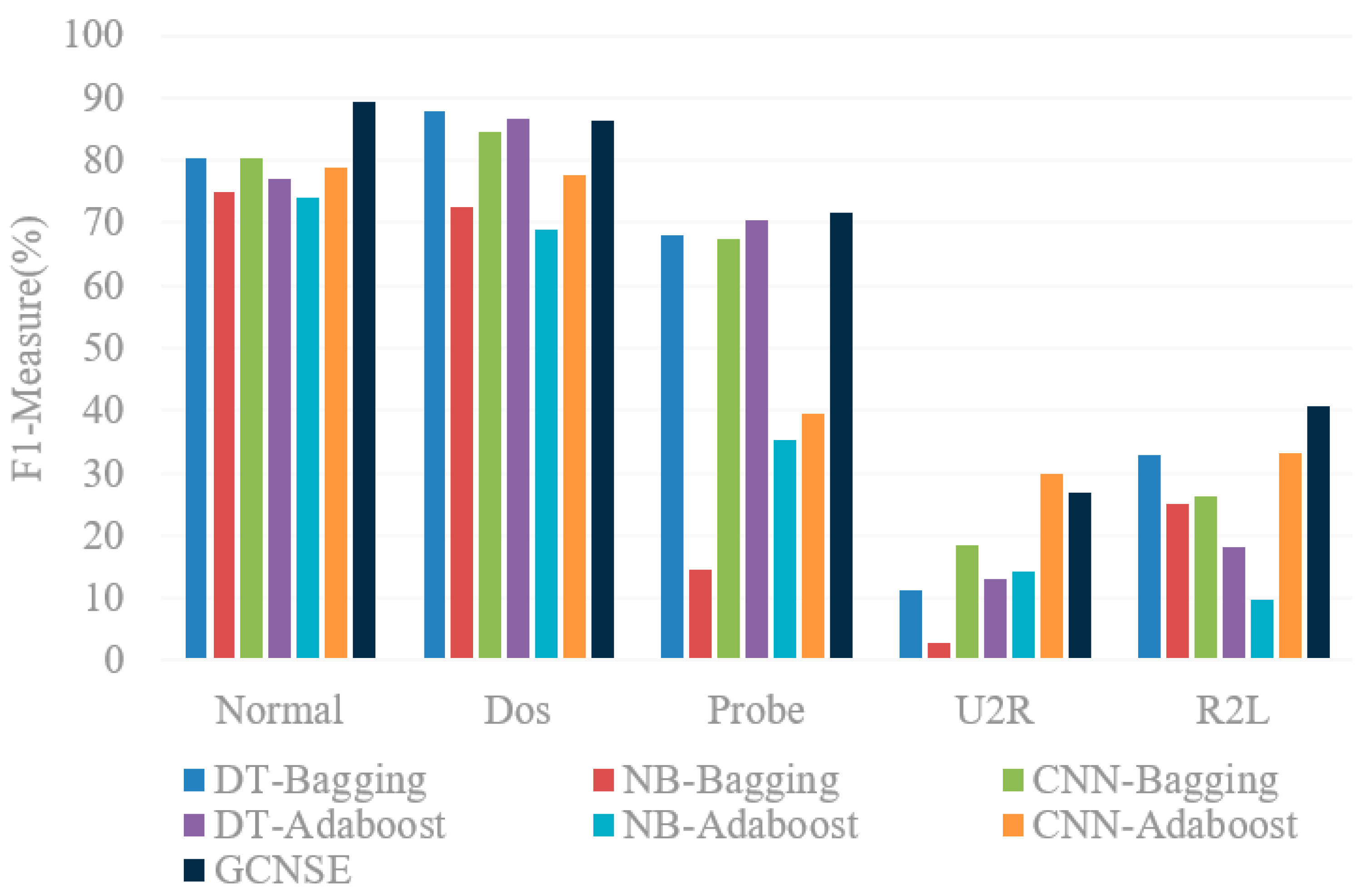 Symmetry 13 01814 g008