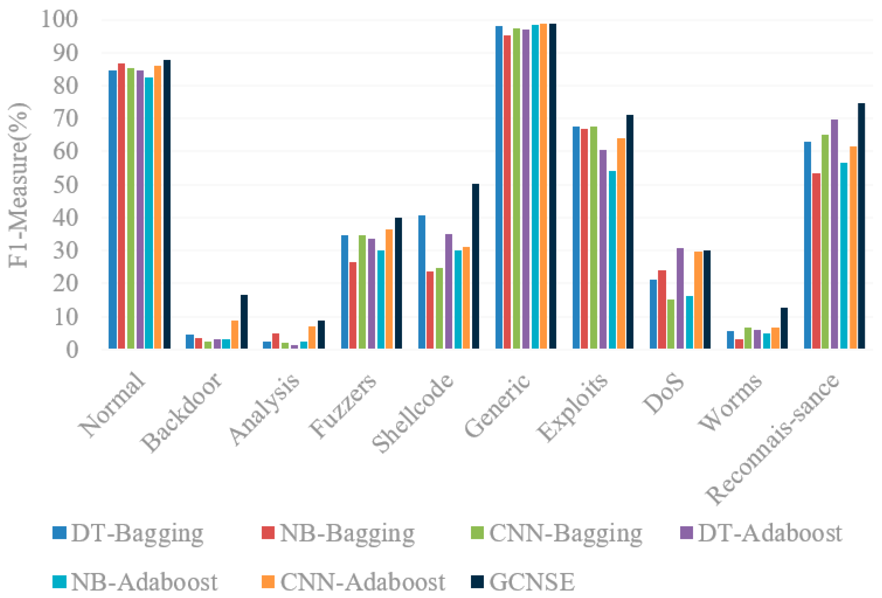 Symmetry 13 01814 g010
