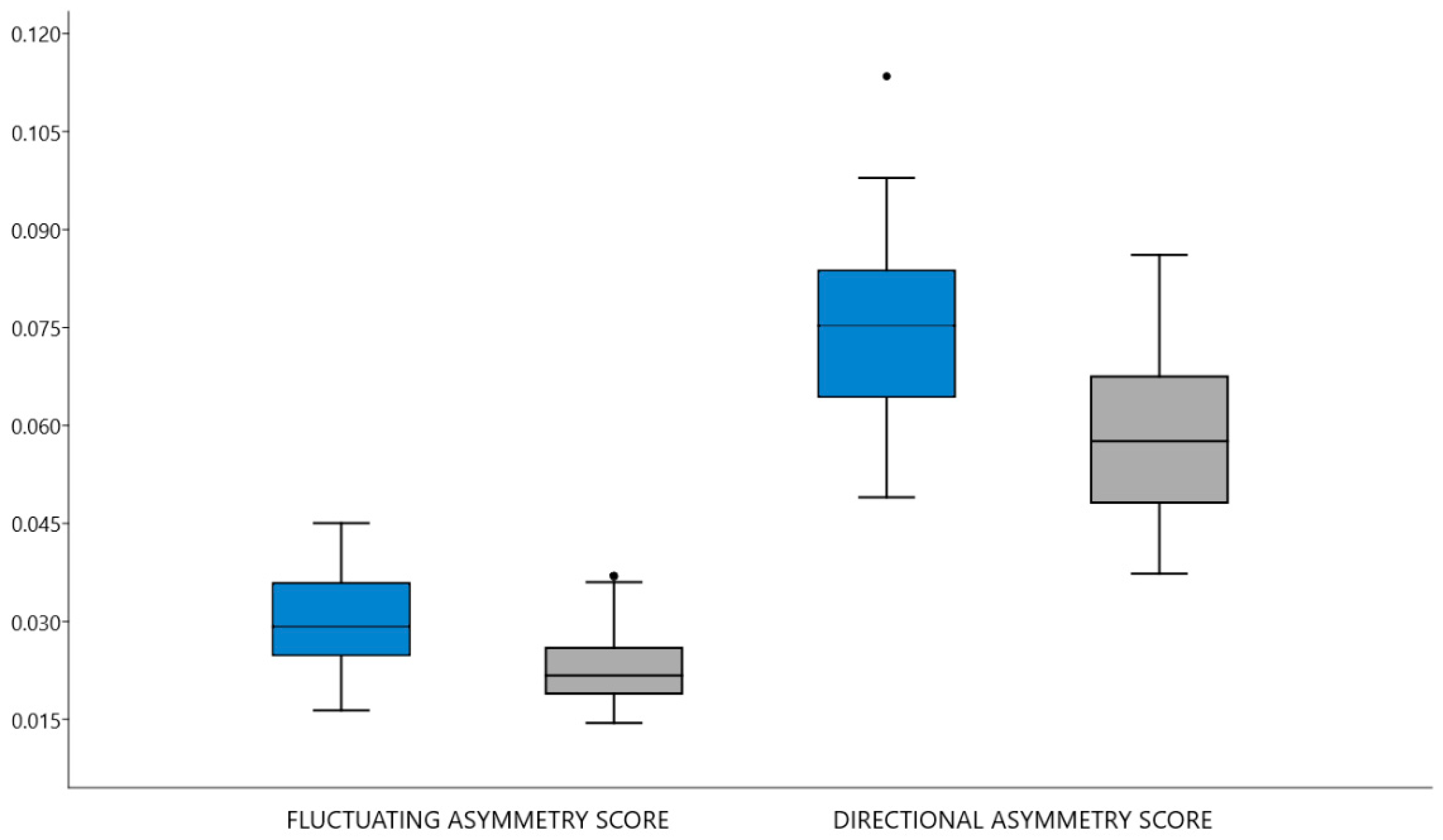 Symmetry 13 01821 g001 Symmetry 13 01821 g001