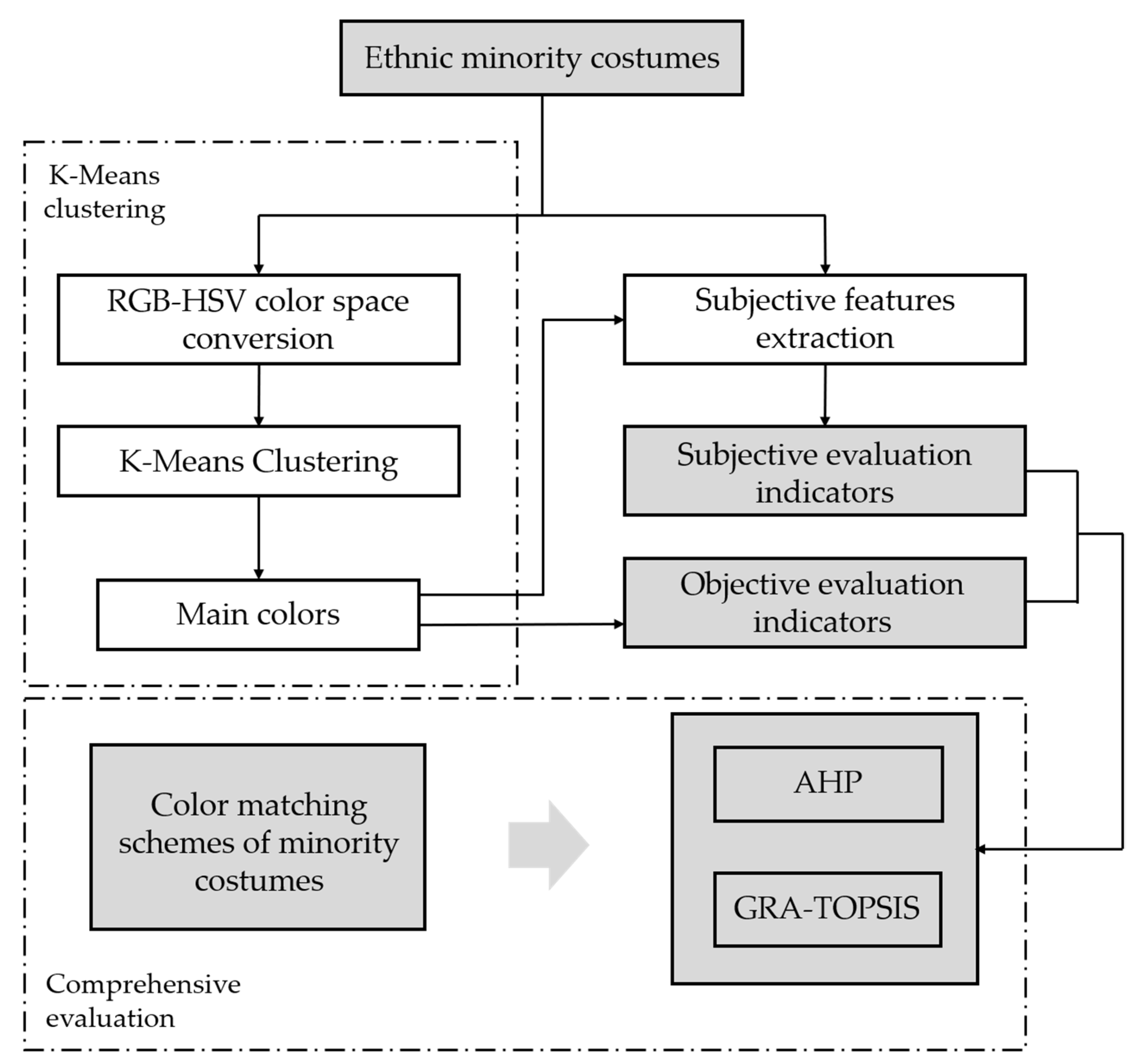 Symmetry 13 01822 g001 550