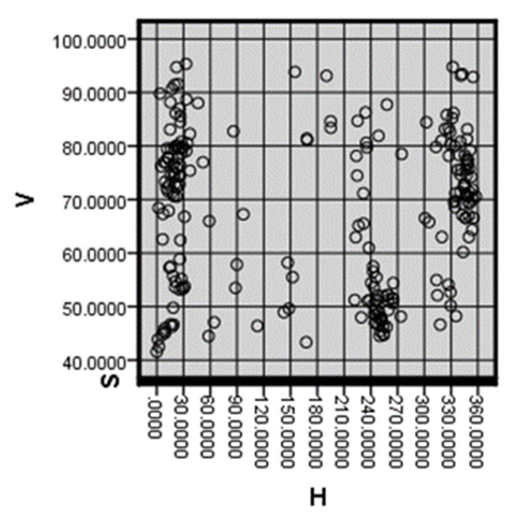 Symmetry 13 01822 g003 550