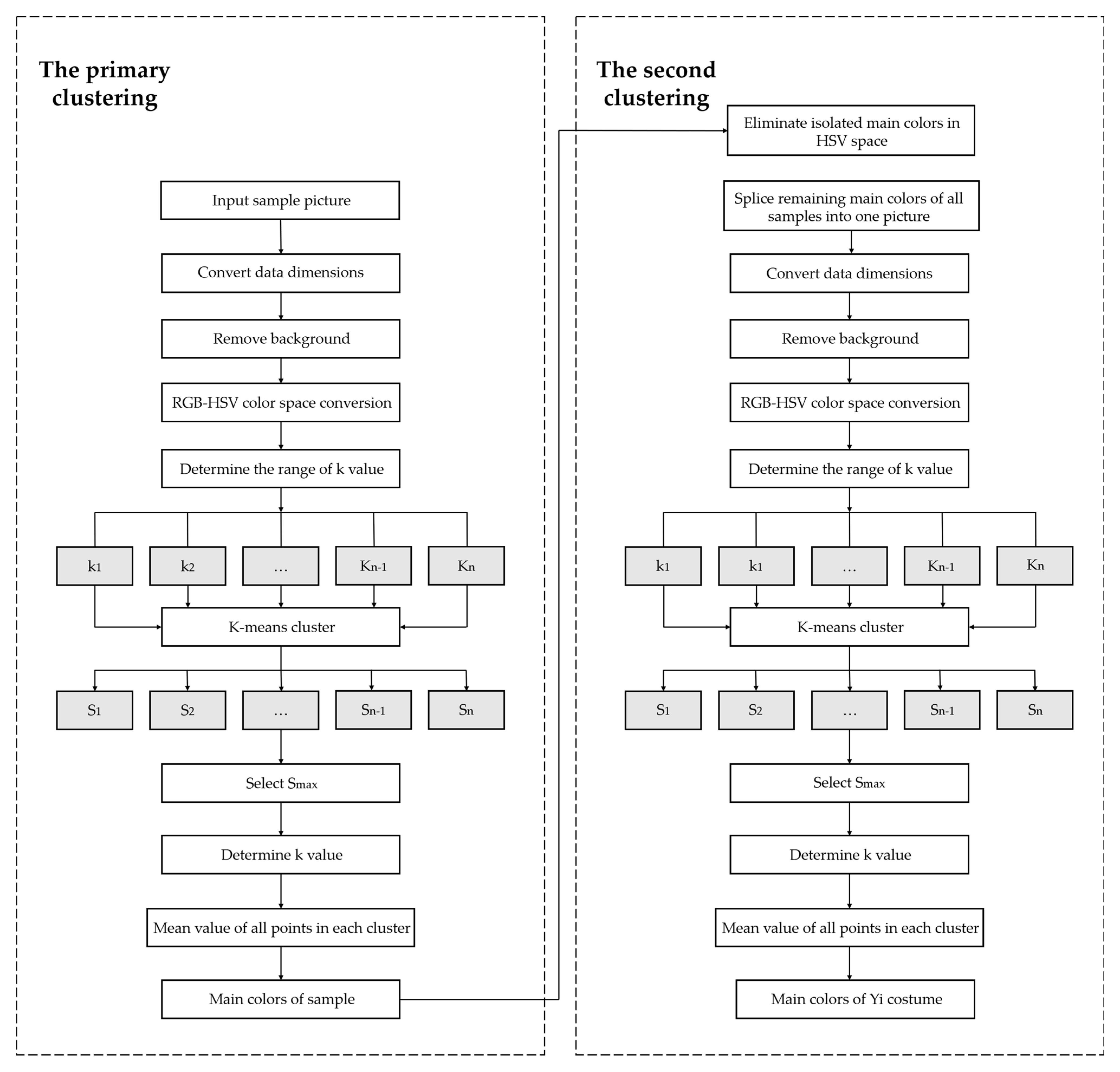 Symmetry 13 01822 g004 550