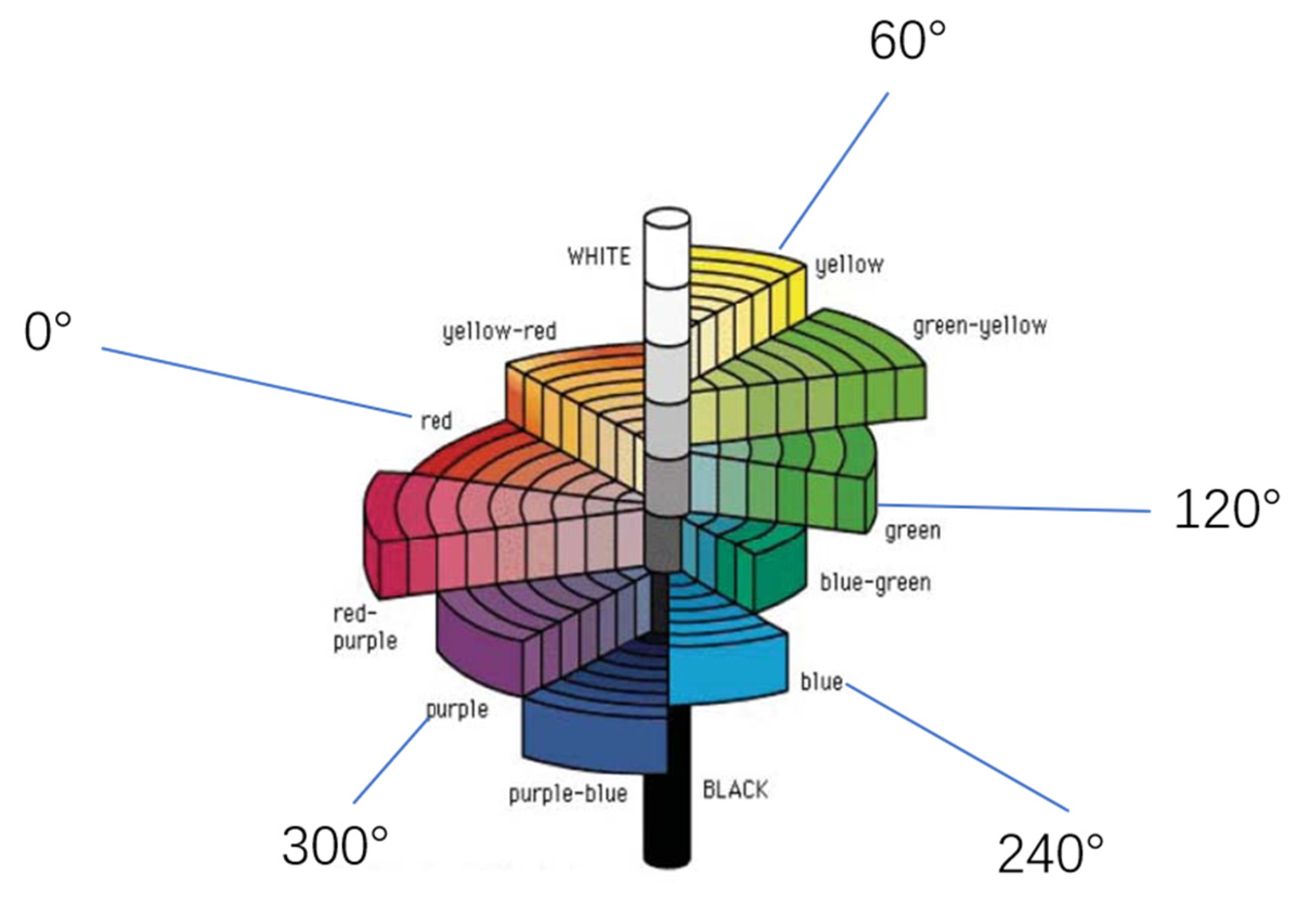 Symmetry 13 01822 g006 550