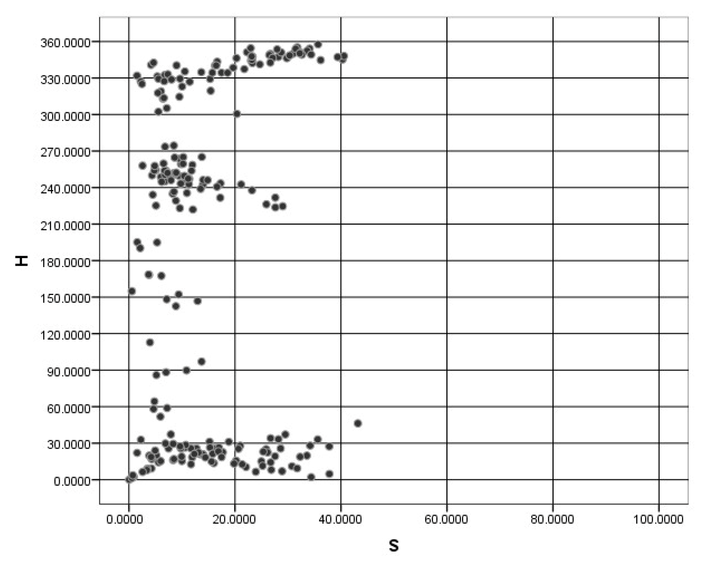 Symmetry 13 01822 g007 550