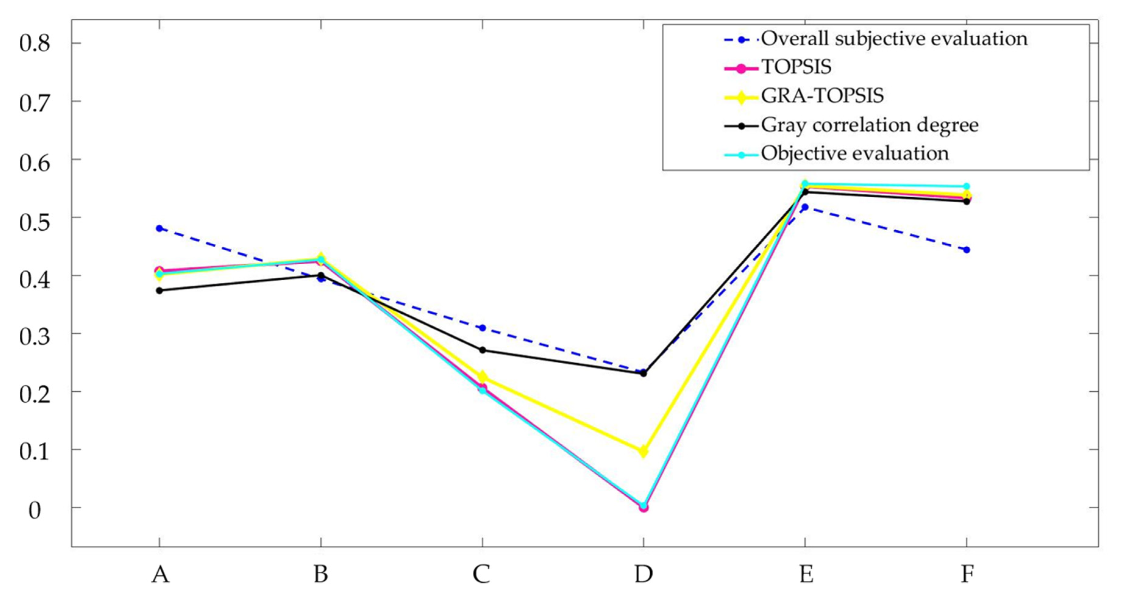 Symmetry 13 01822 g011 550