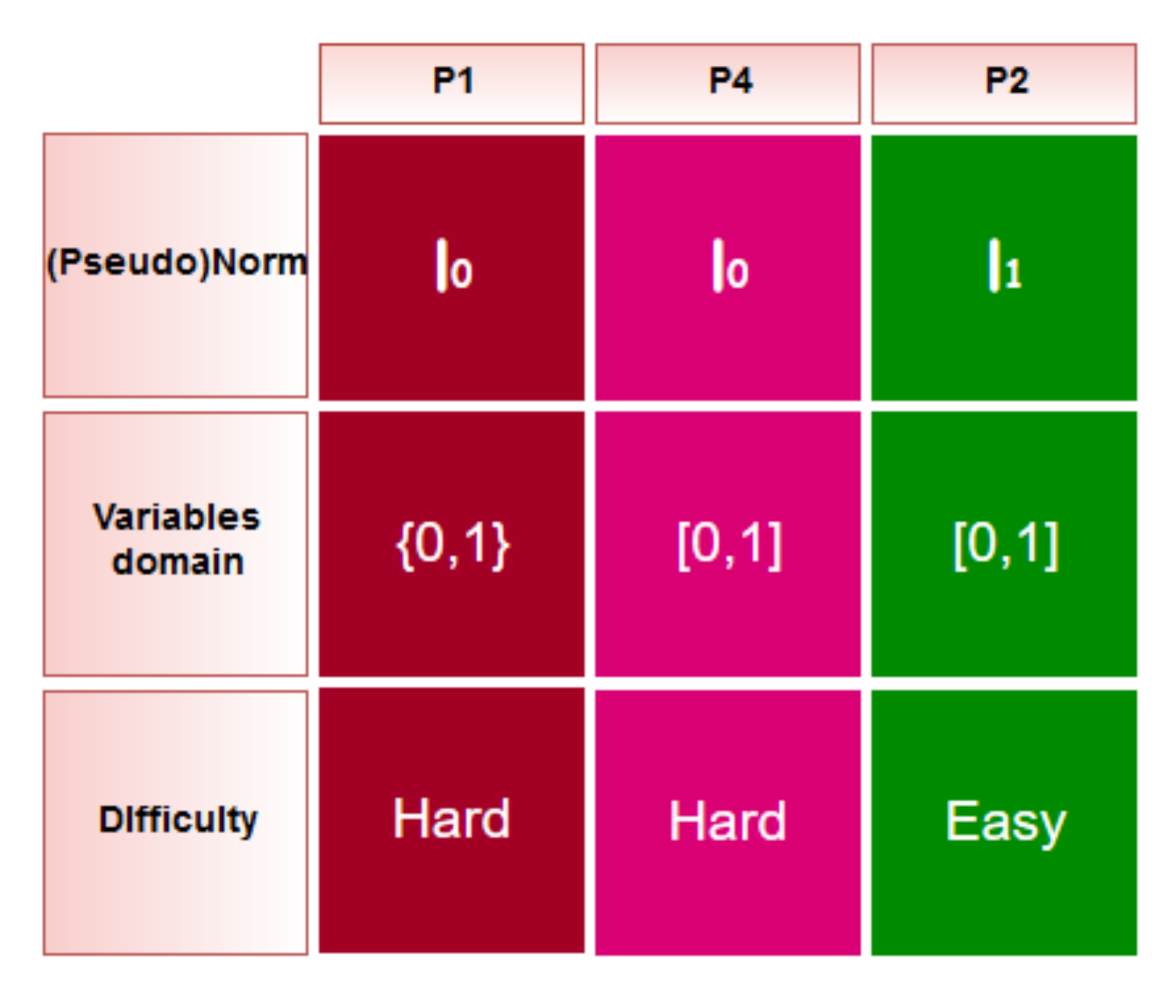 Symmetry 13 01824 g003 550