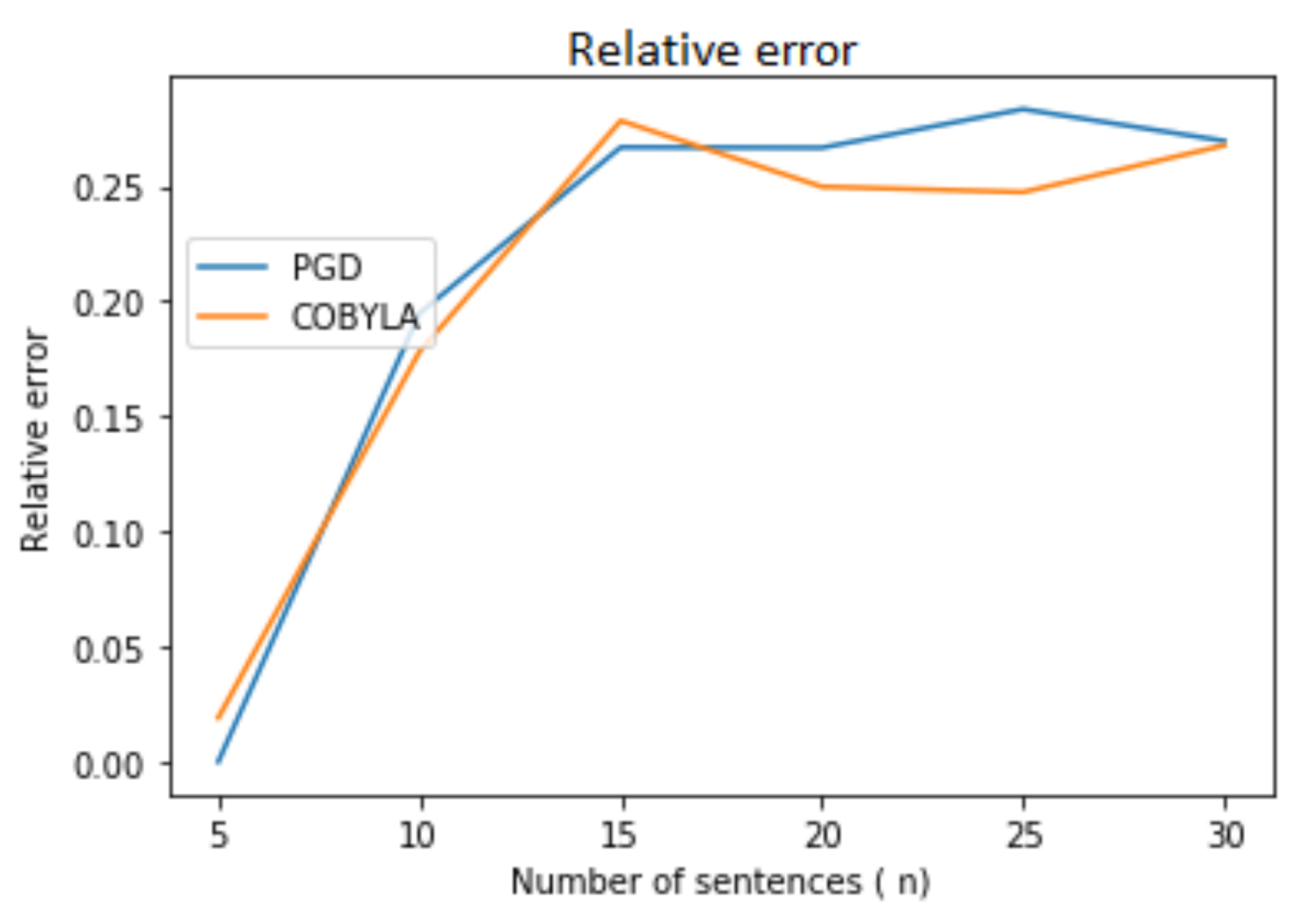 Symmetry 13 01824 g004 550