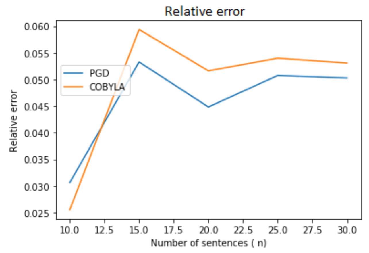 Symmetry 13 01824 g005 550