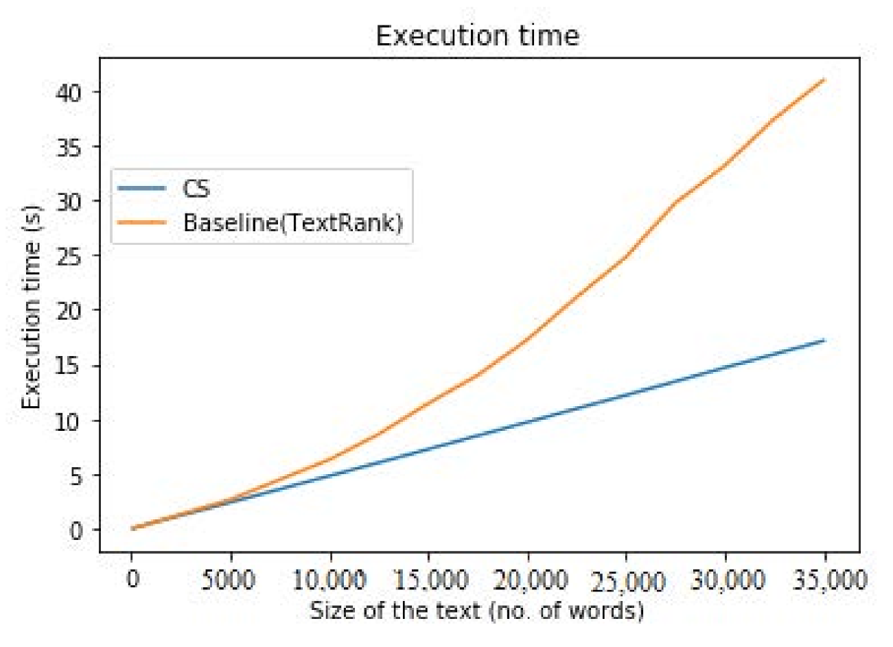 Symmetry 13 01824 g010 550