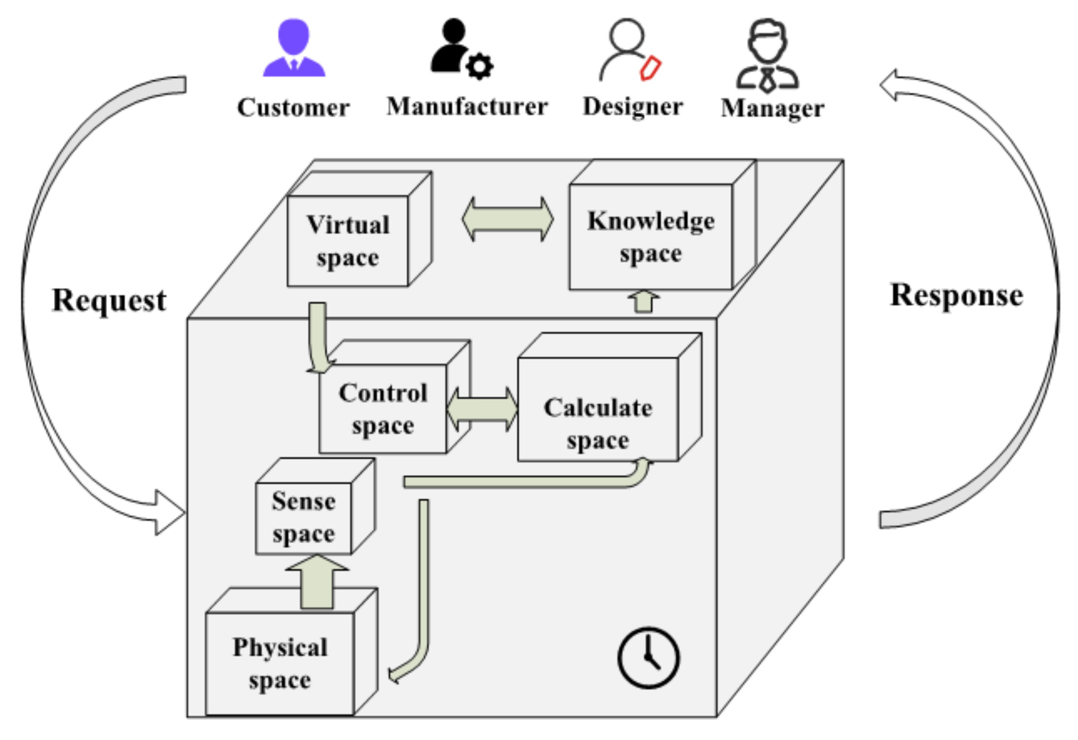 Symmetry 13 01839 g001