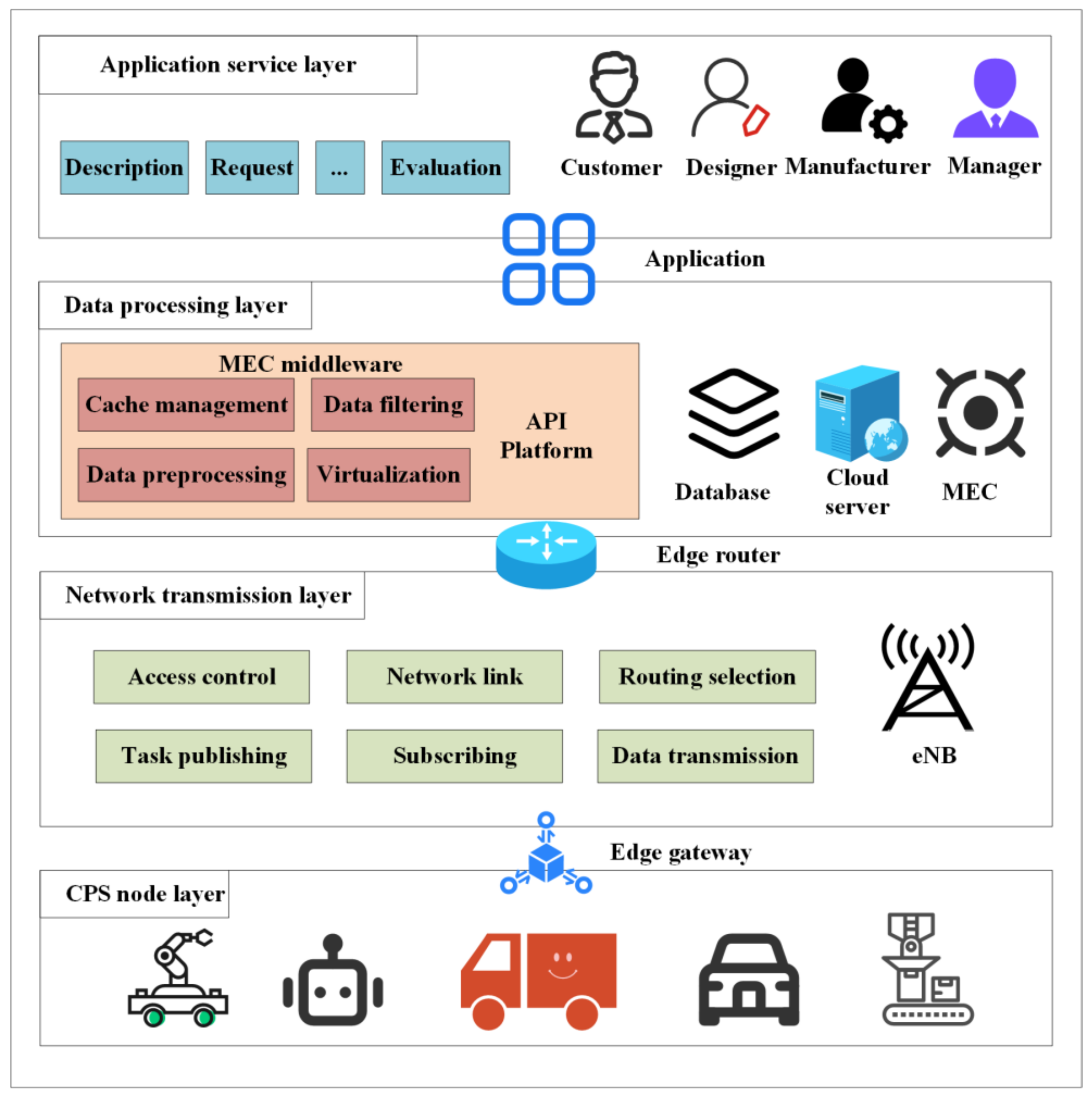 Symmetry 13 01839 g003