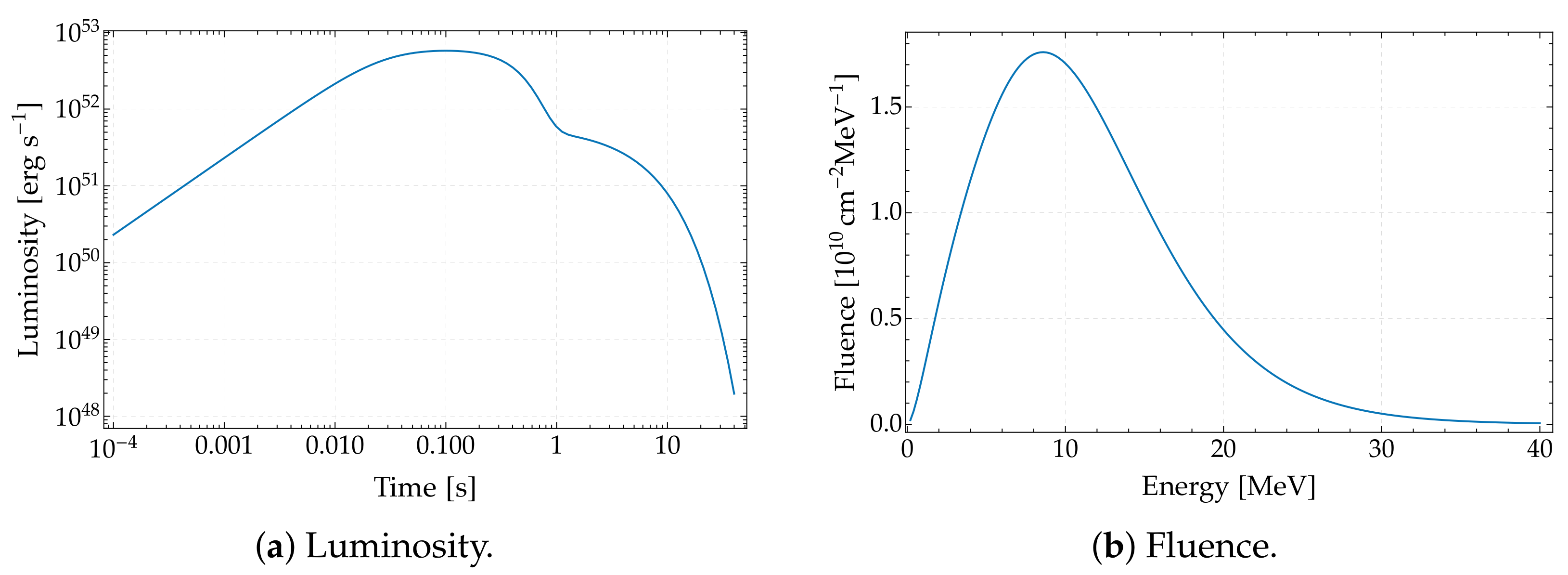 Symmetry 13 01851 g003
