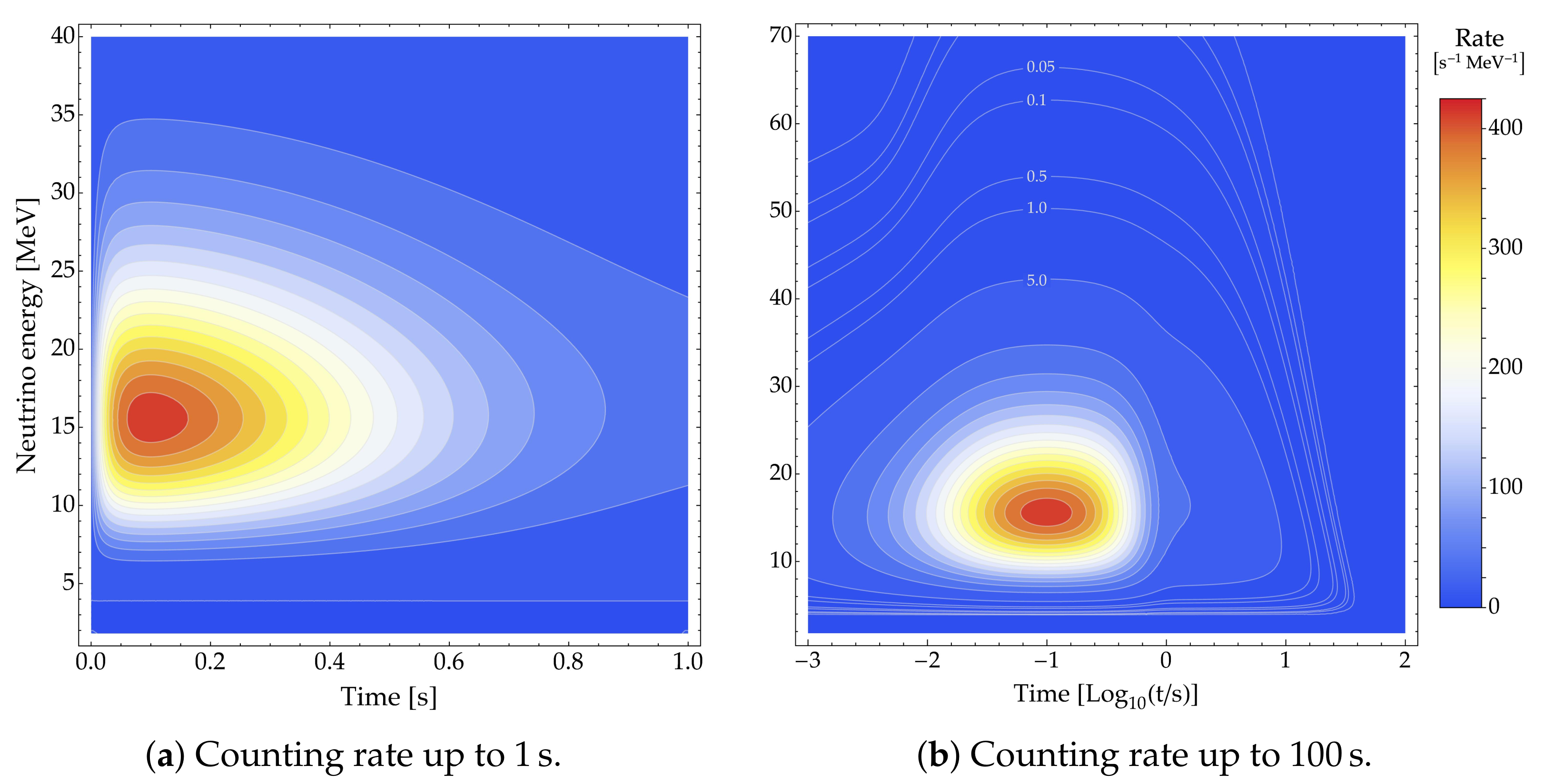 Symmetry 13 01851 g005