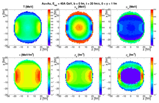 Transport Model Approach to Λ and Λ¯ Polarization in Heavy
