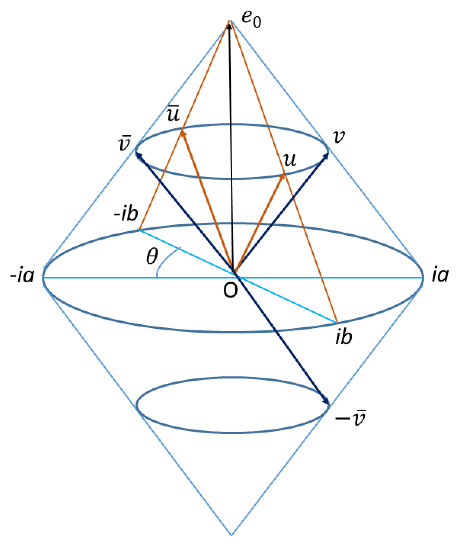Symmetry 13 01853 g002 550