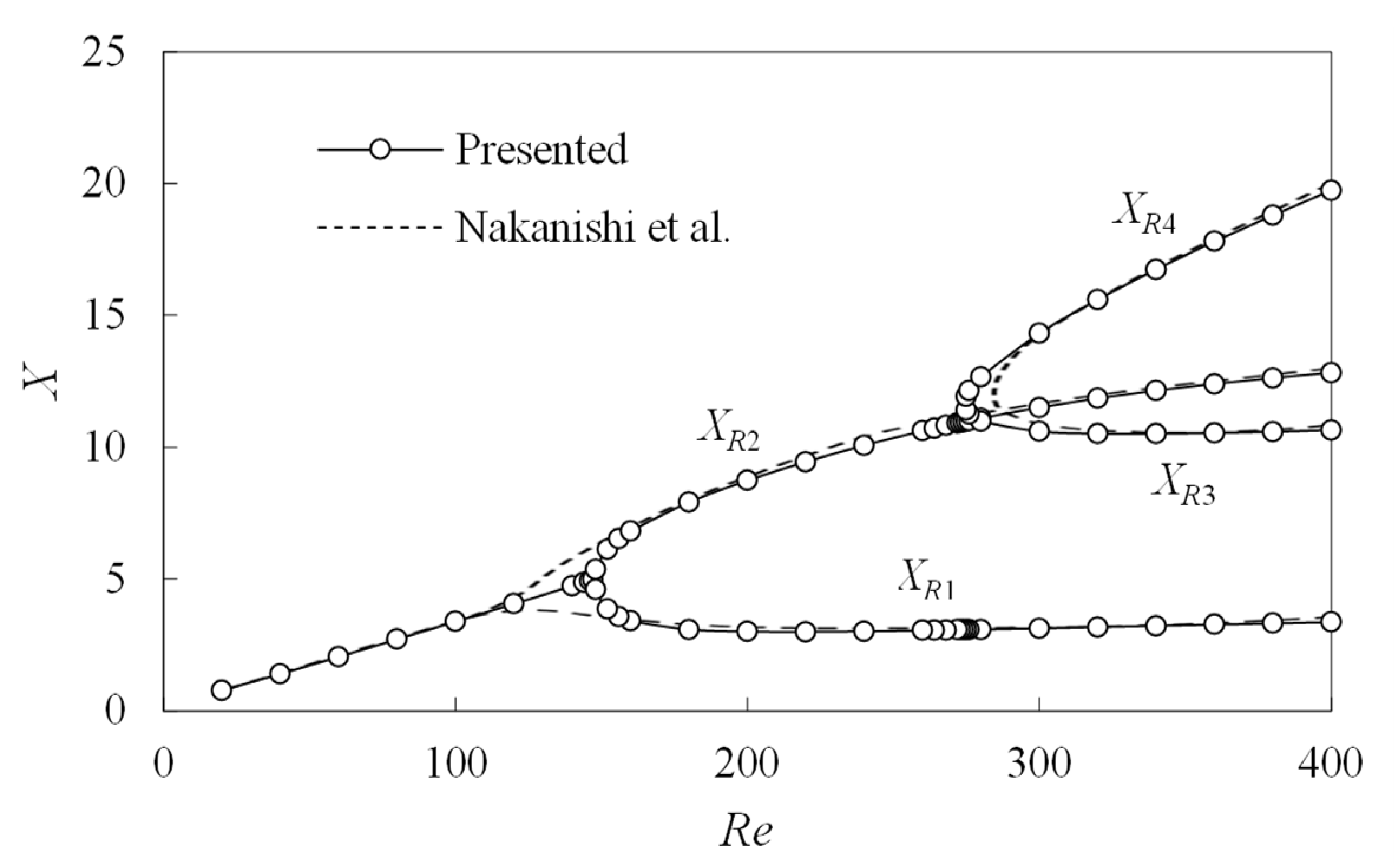 Symmetry 13 01857 g002 Symmetry 13 01857 g002