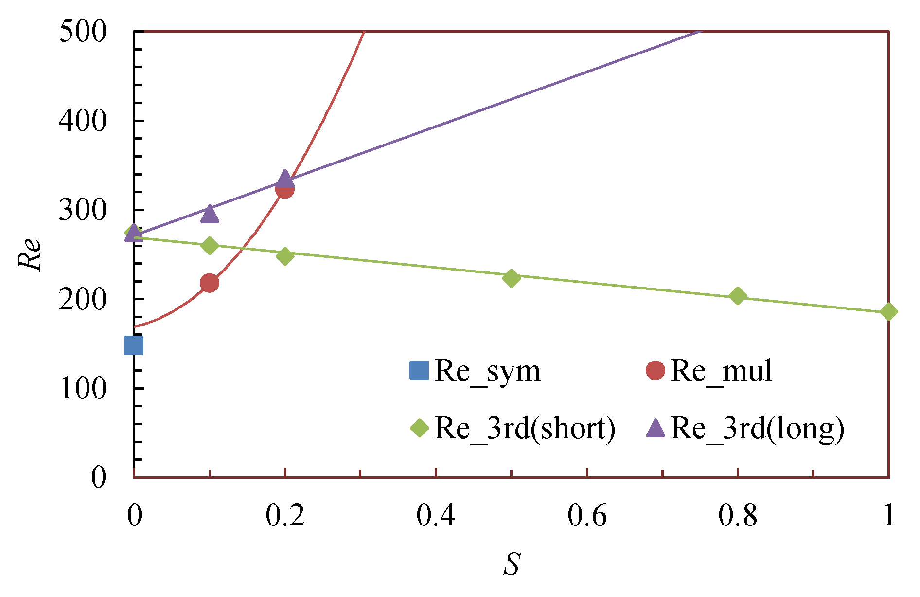 Symmetry 13 01857 g005 Symmetry 13 01857 g005