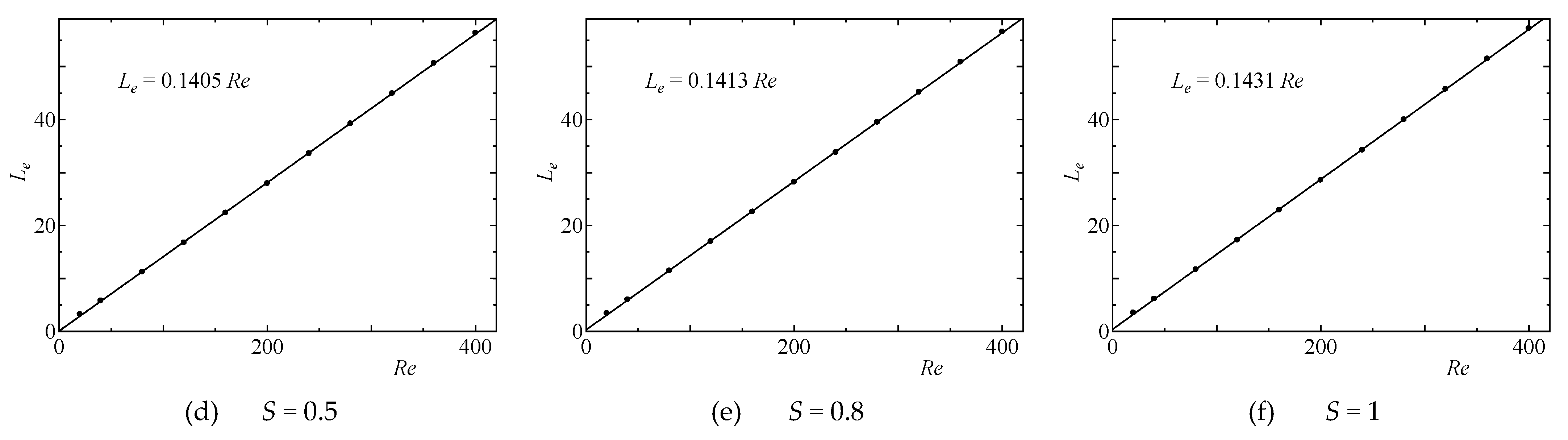 Symmetry 13 01857 g006b Symmetry 13 01857 g006b