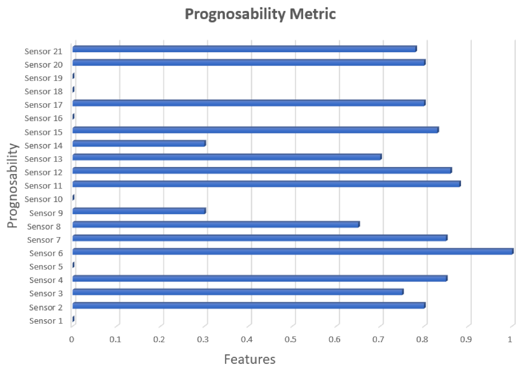 Symmetry 13 01861 g003 550