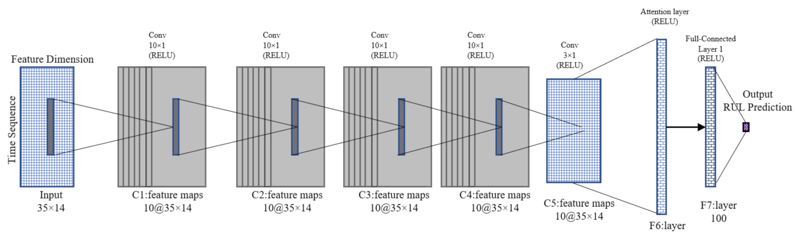 Symmetry 13 01861 g005 550