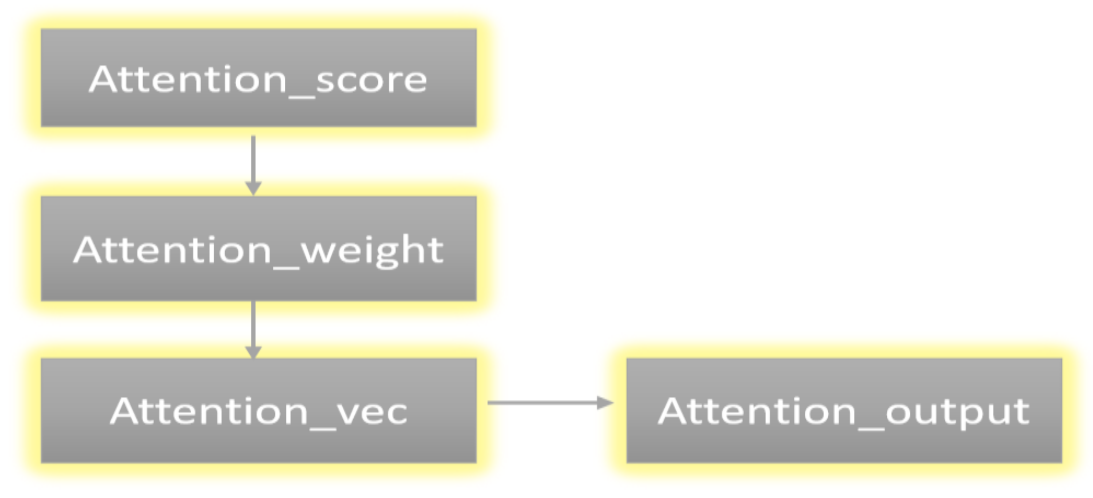 Symmetry 13 01861 g006 550