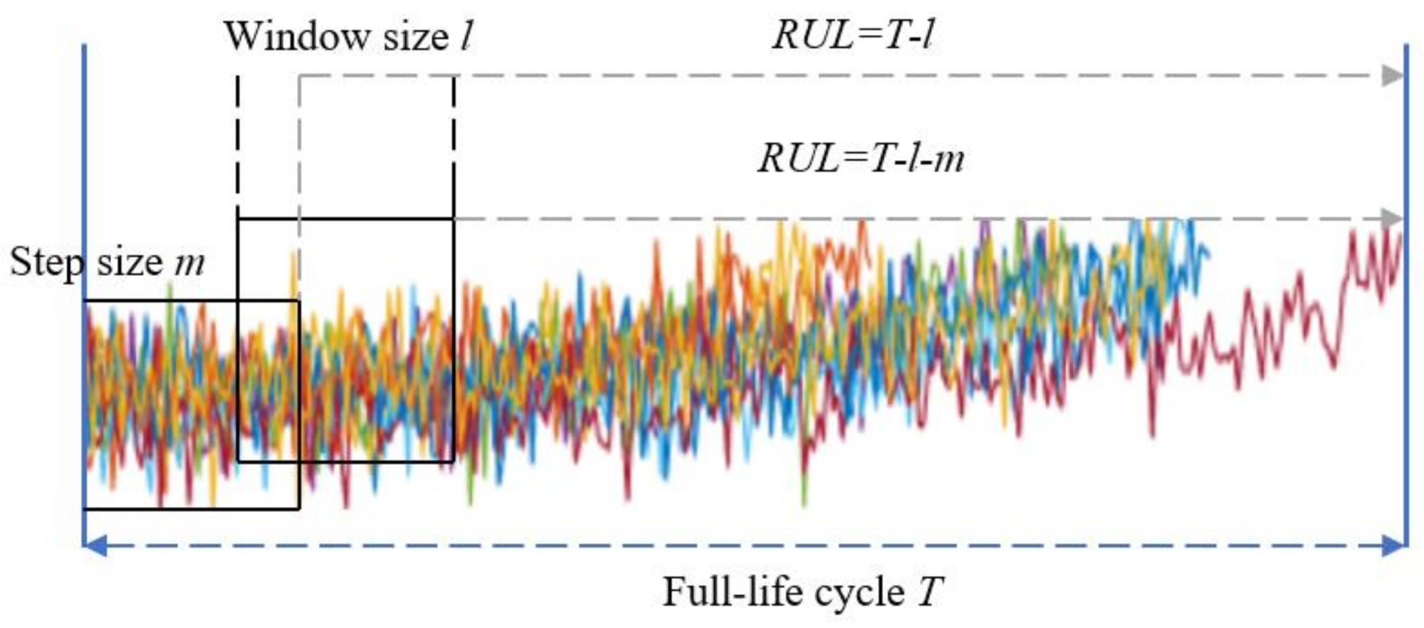 Symmetry 13 01861 g007 550