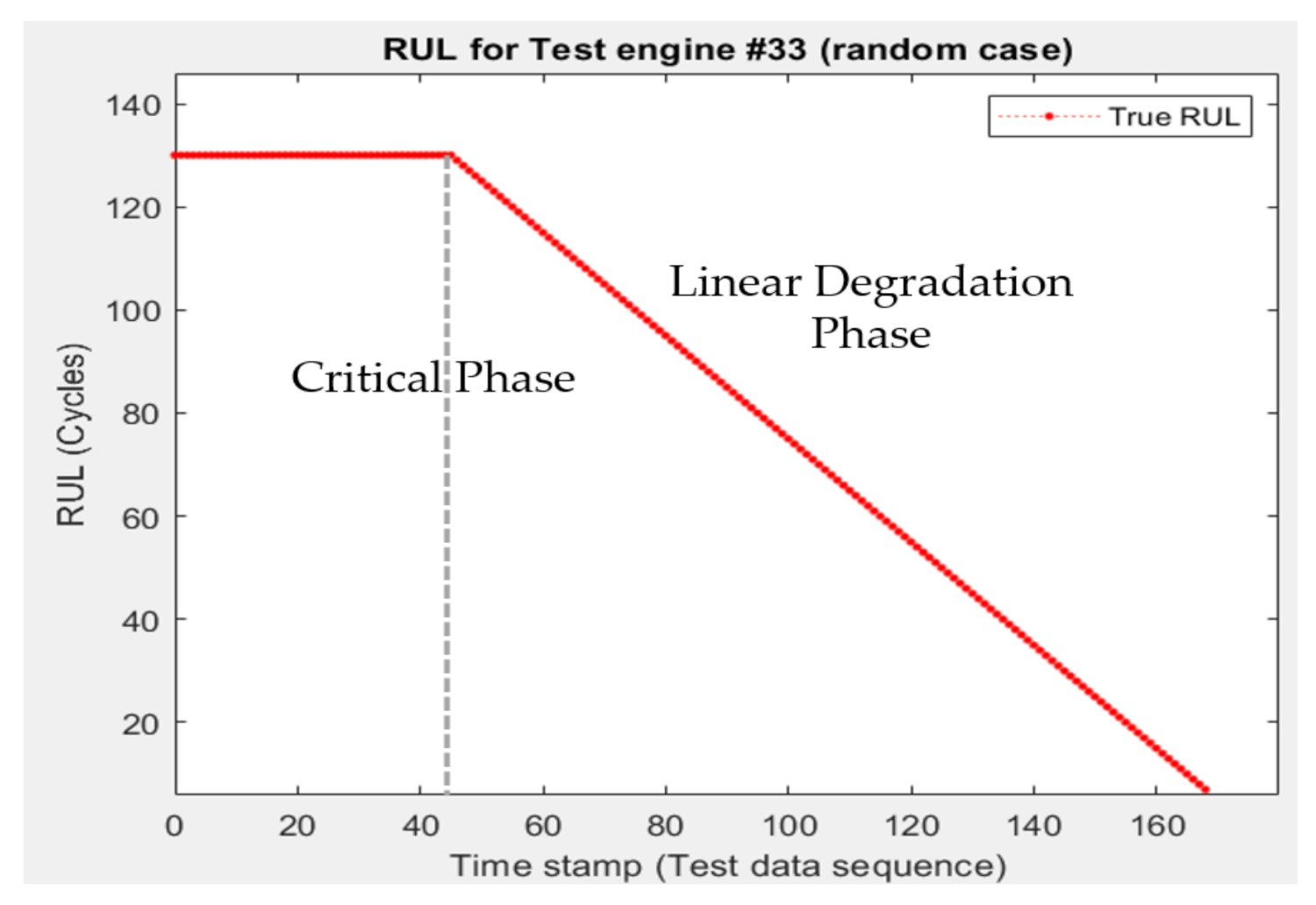 Symmetry 13 01861 g008 550