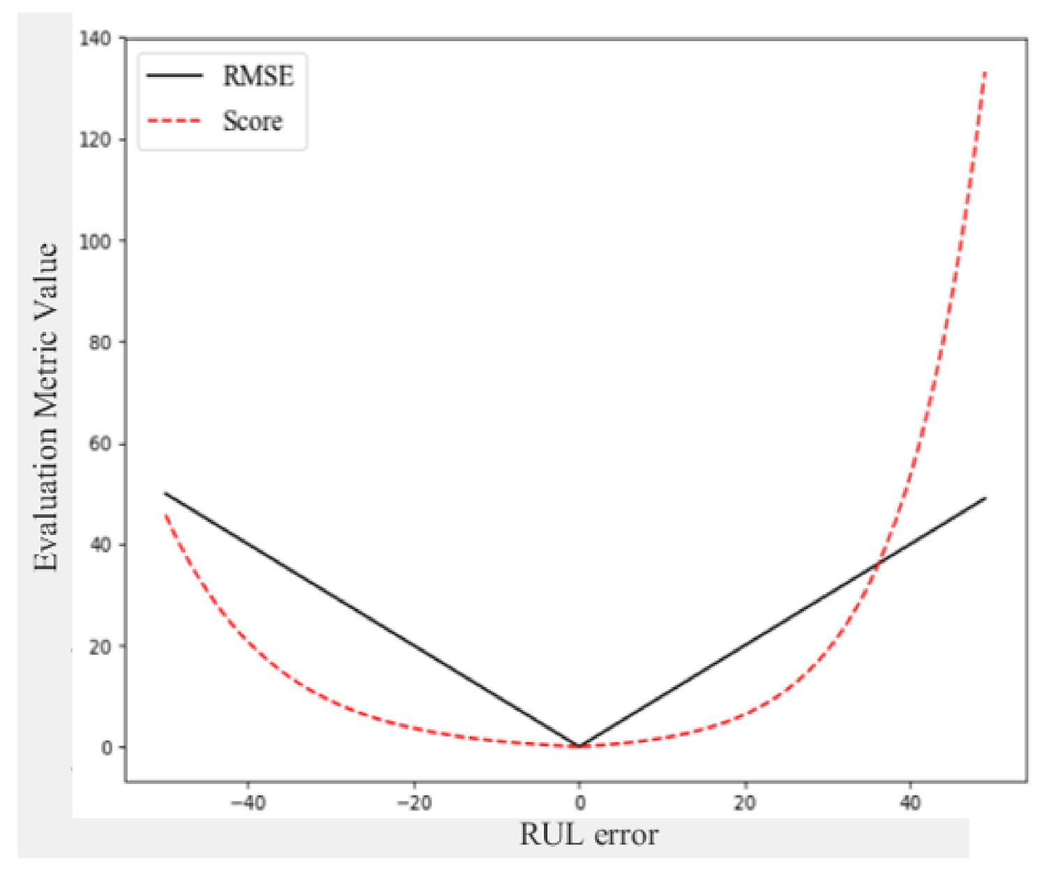 Symmetry 13 01861 g009 550