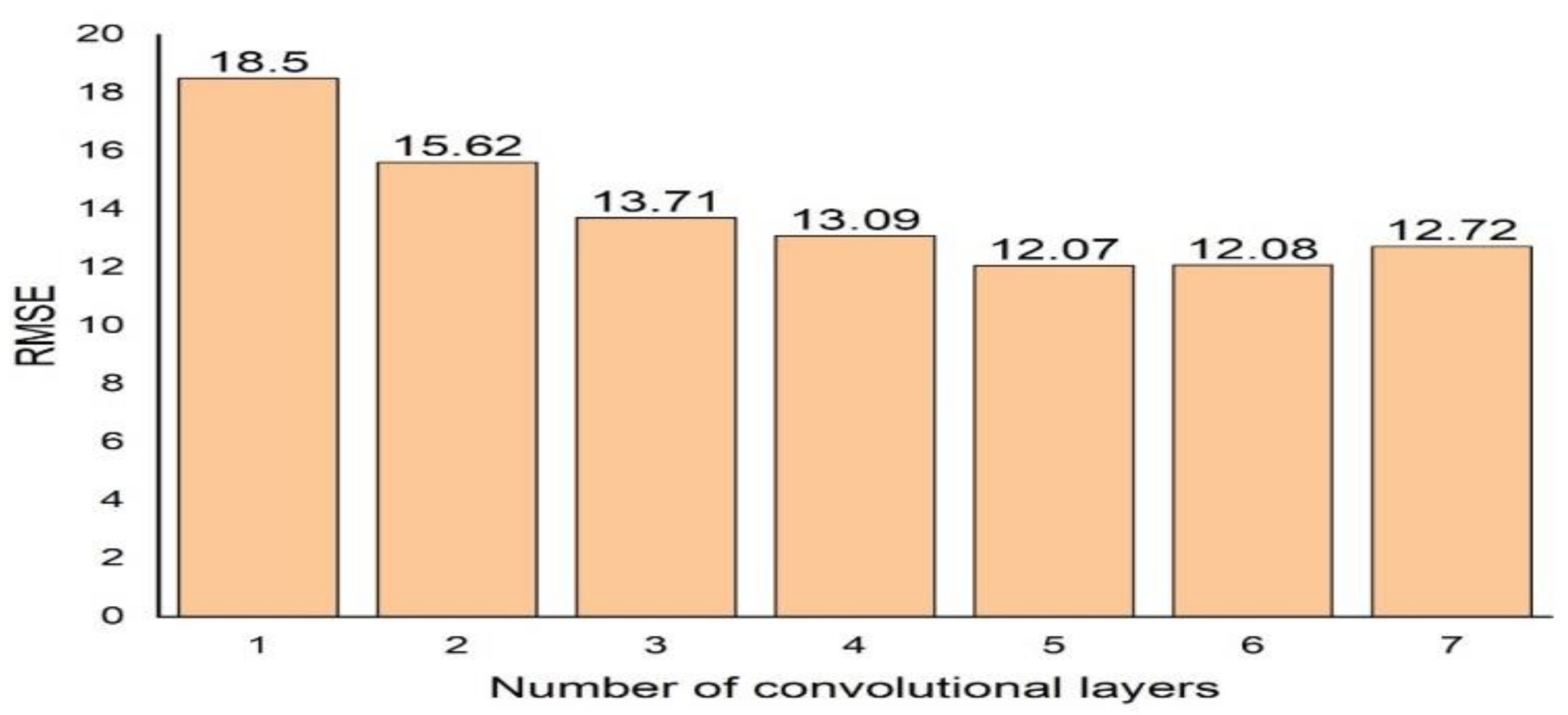 Symmetry 13 01861 g012 550