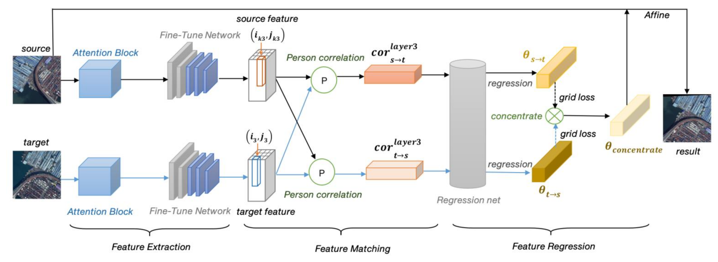 Symmetry 13 01863 g001 550