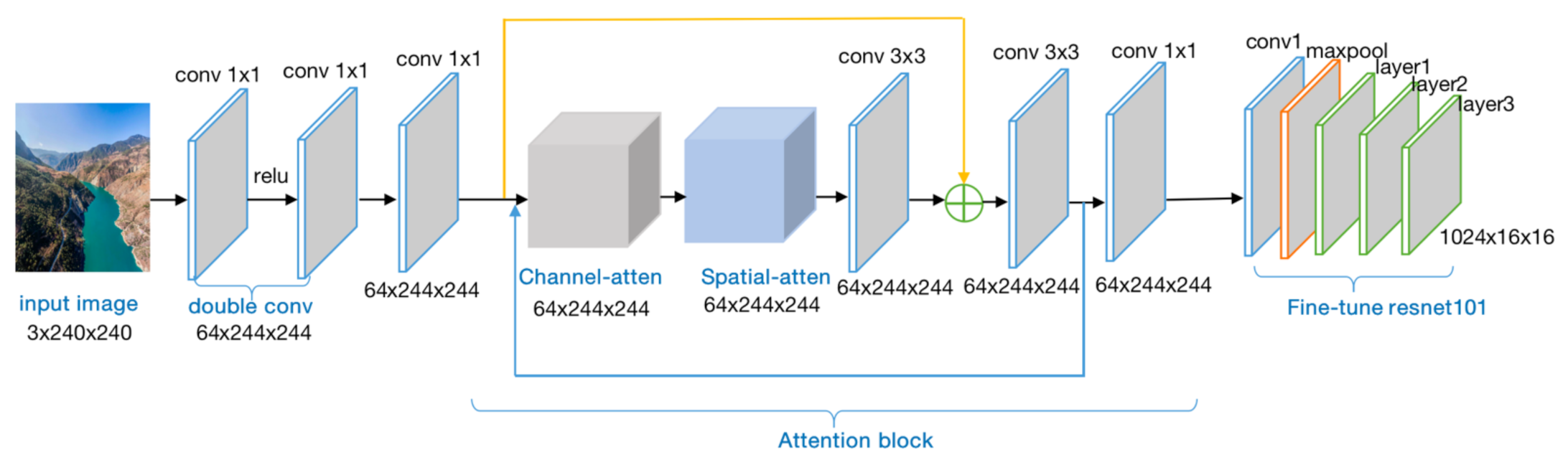 Symmetry 13 01863 g002 550