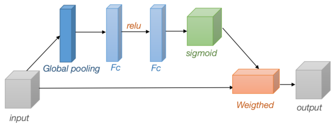 Symmetry 13 01863 g003 550