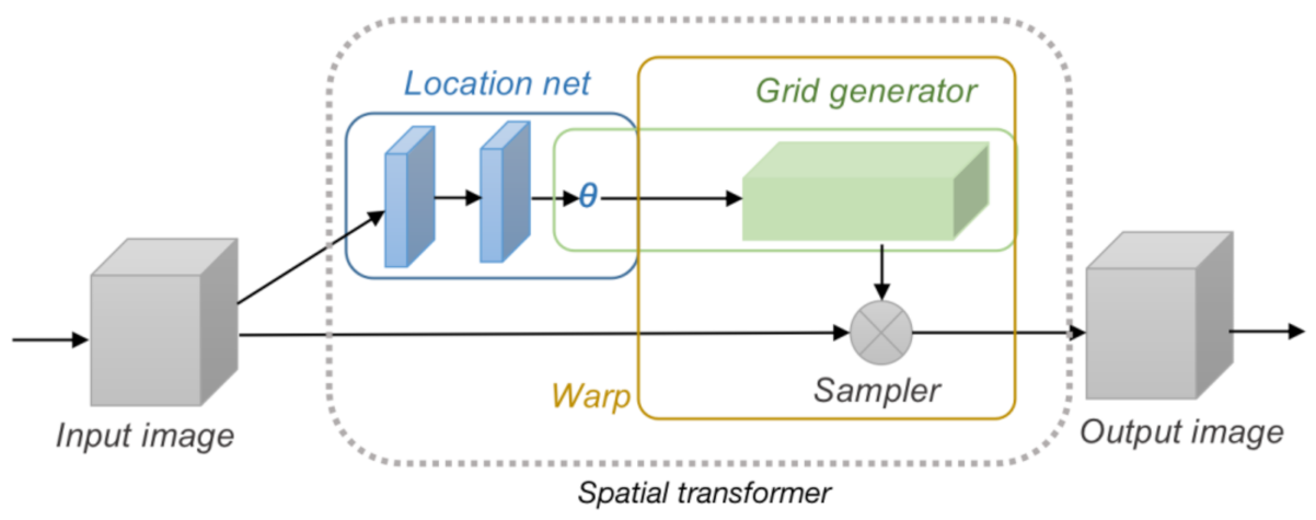 Symmetry 13 01863 g004 550